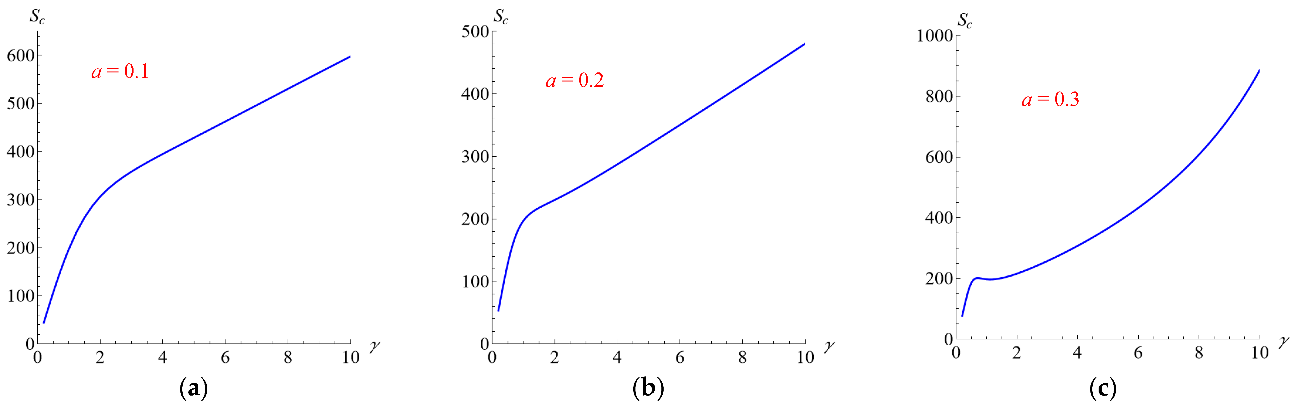 Energies 18 05725 g010