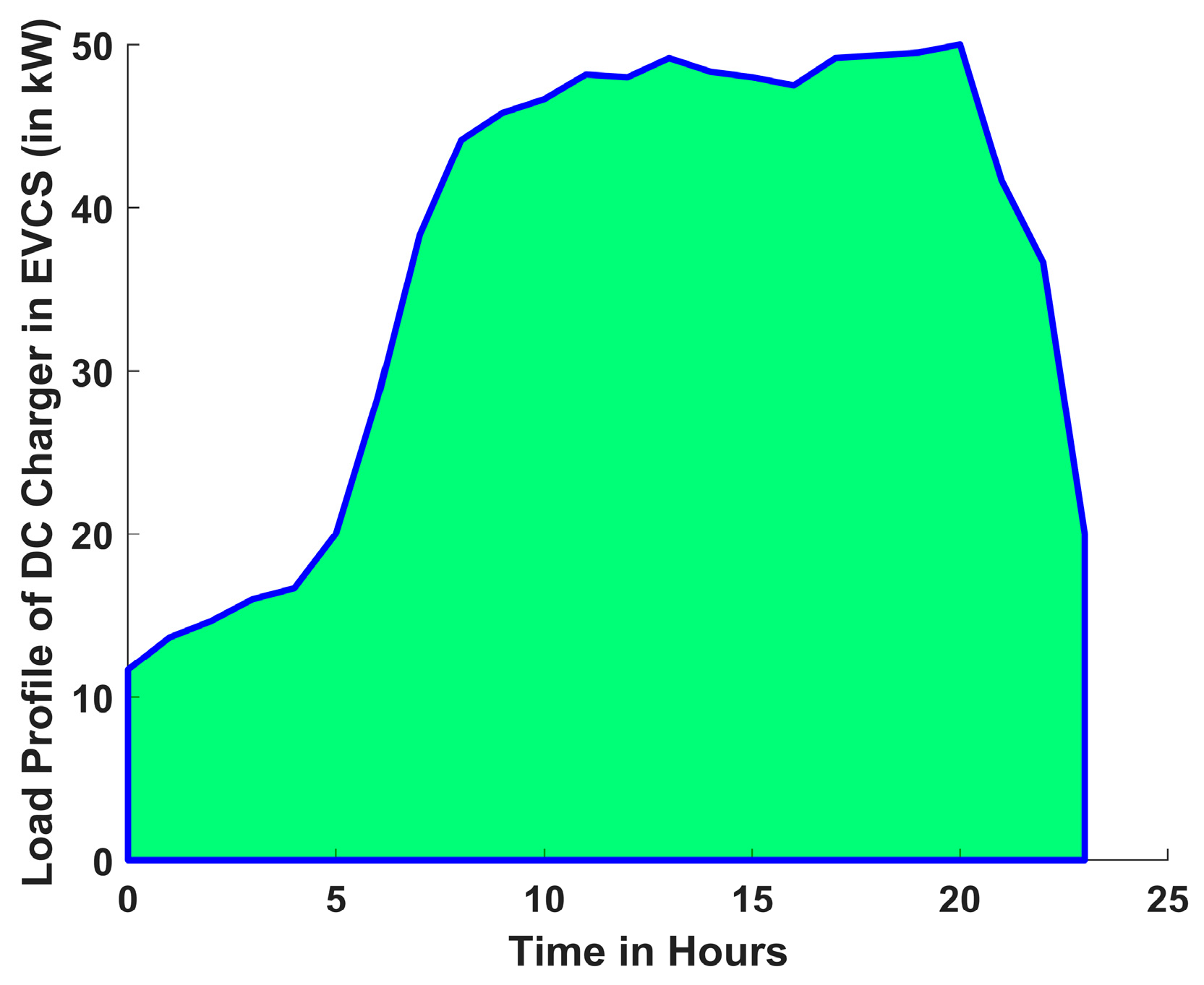 Energies 18 05728 g003 Energies 18 05728 g003