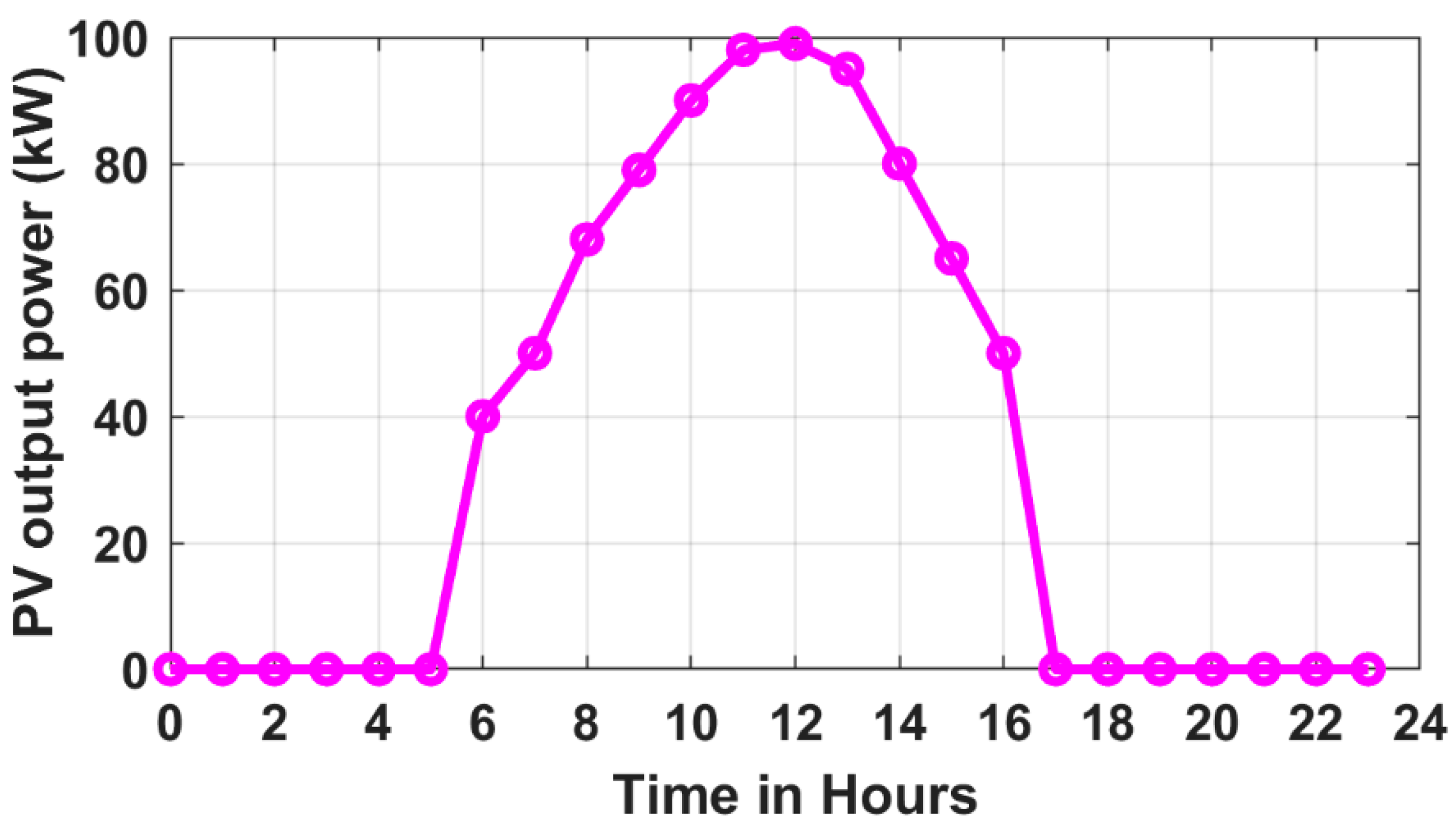 Energies 18 05728 g006 Energies 18 05728 g006