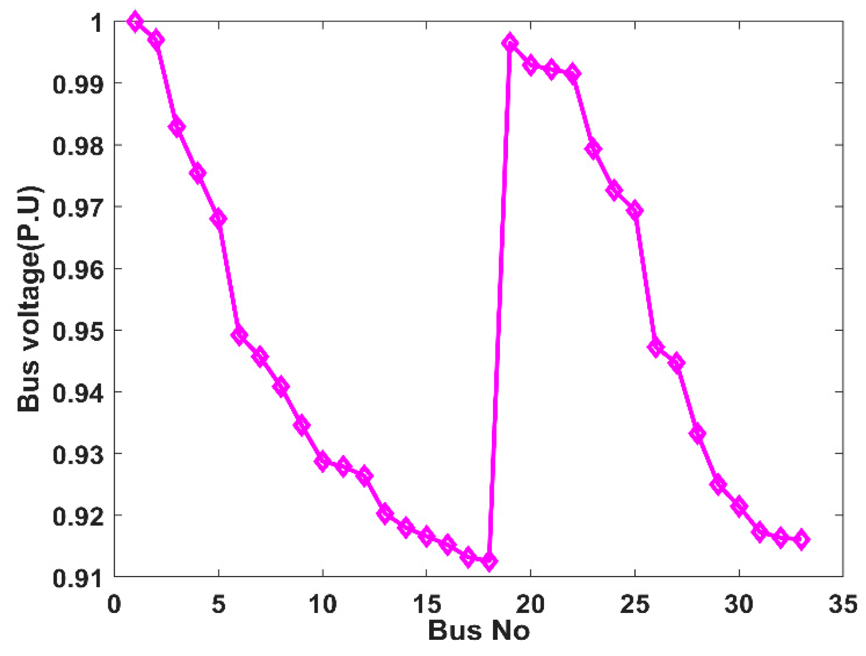 Energies 18 05728 g007 Energies 18 05728 g007