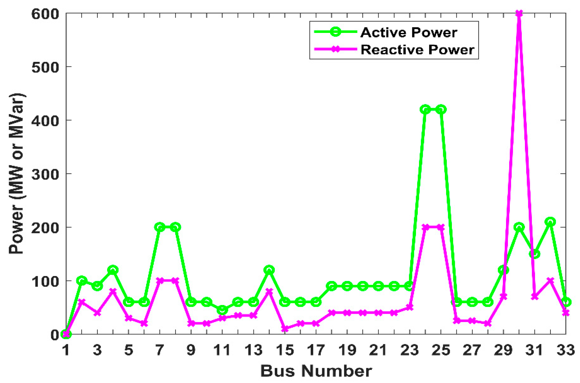 Energies 18 05728 g008 Energies 18 05728 g008