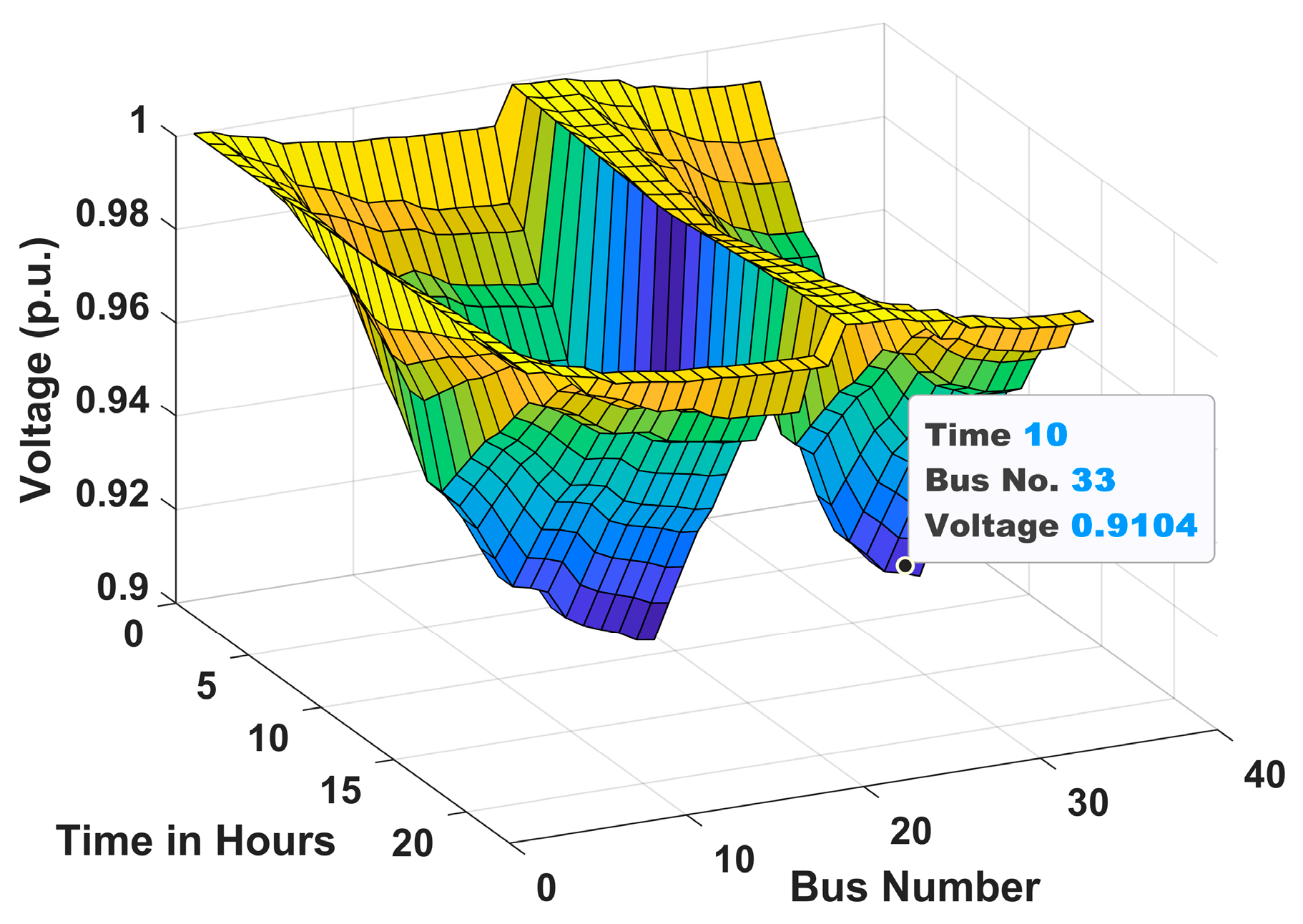 Energies 18 05728 g012 Energies 18 05728 g012