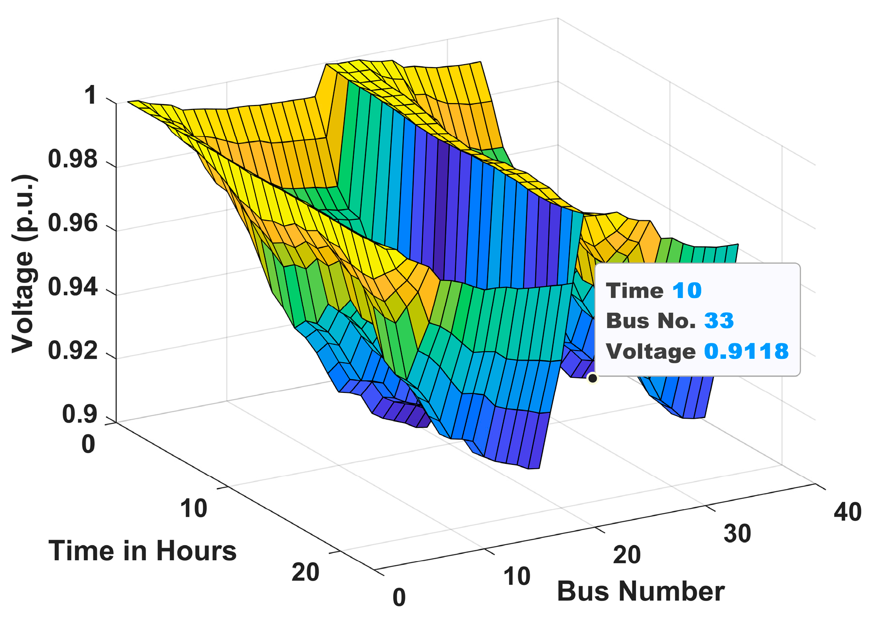 Energies 18 05728 g014 Energies 18 05728 g014
