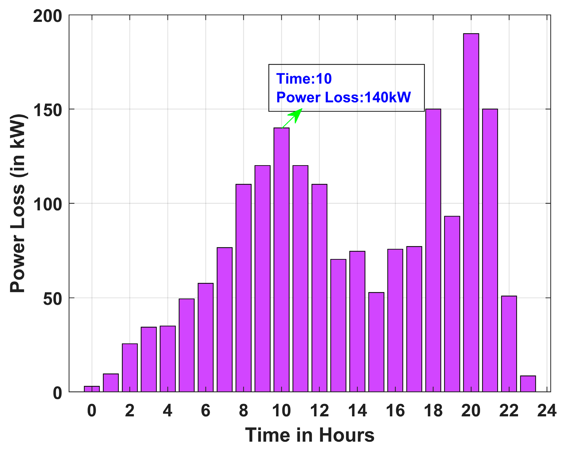 Energies 18 05728 g017 Energies 18 05728 g017