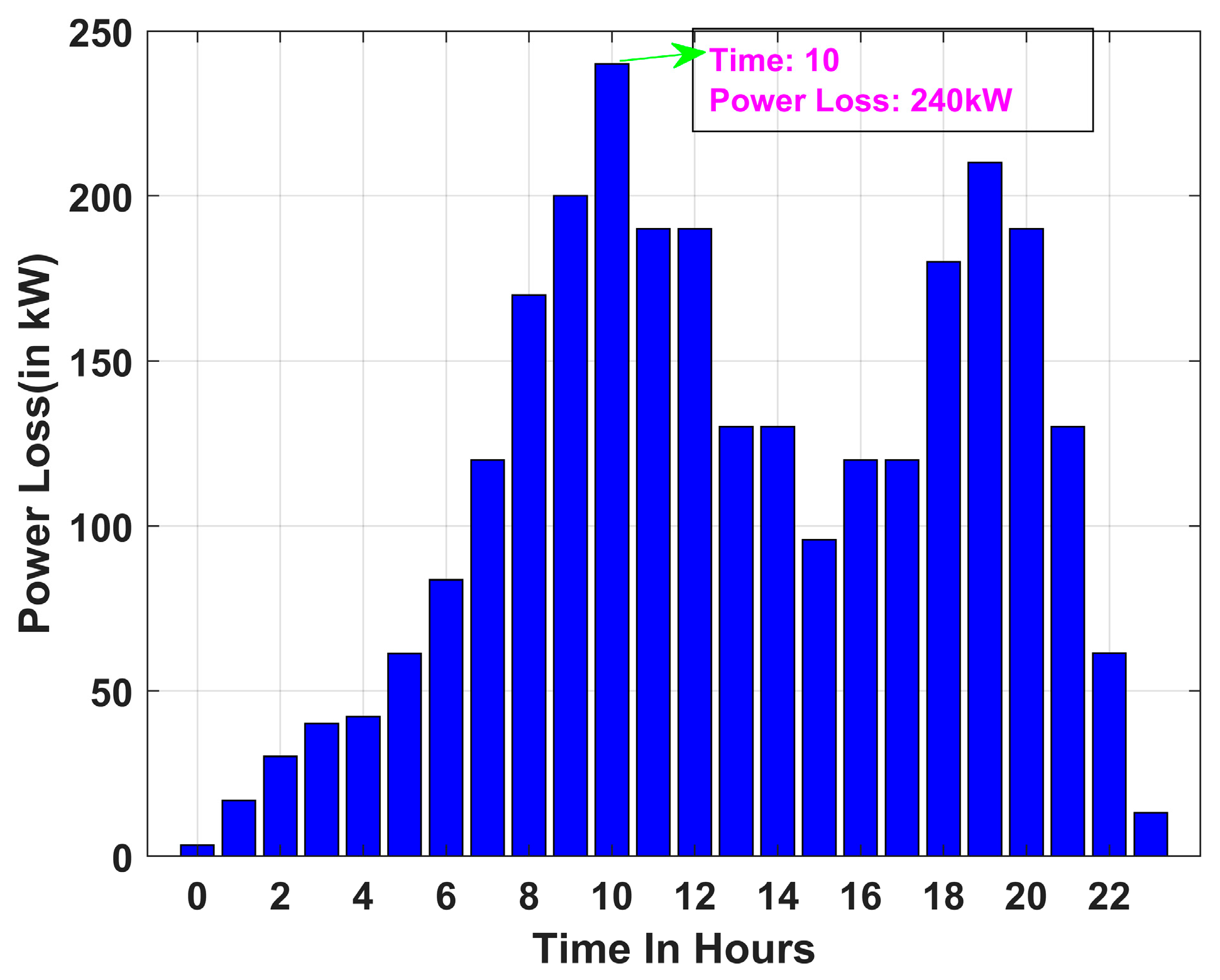Energies 18 05728 g018 Energies 18 05728 g018