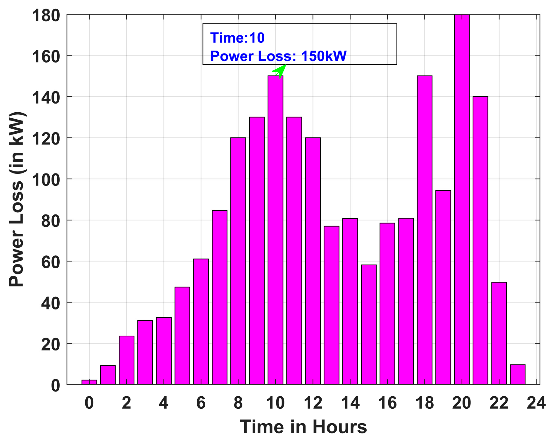 Energies 18 05728 g019 Energies 18 05728 g019