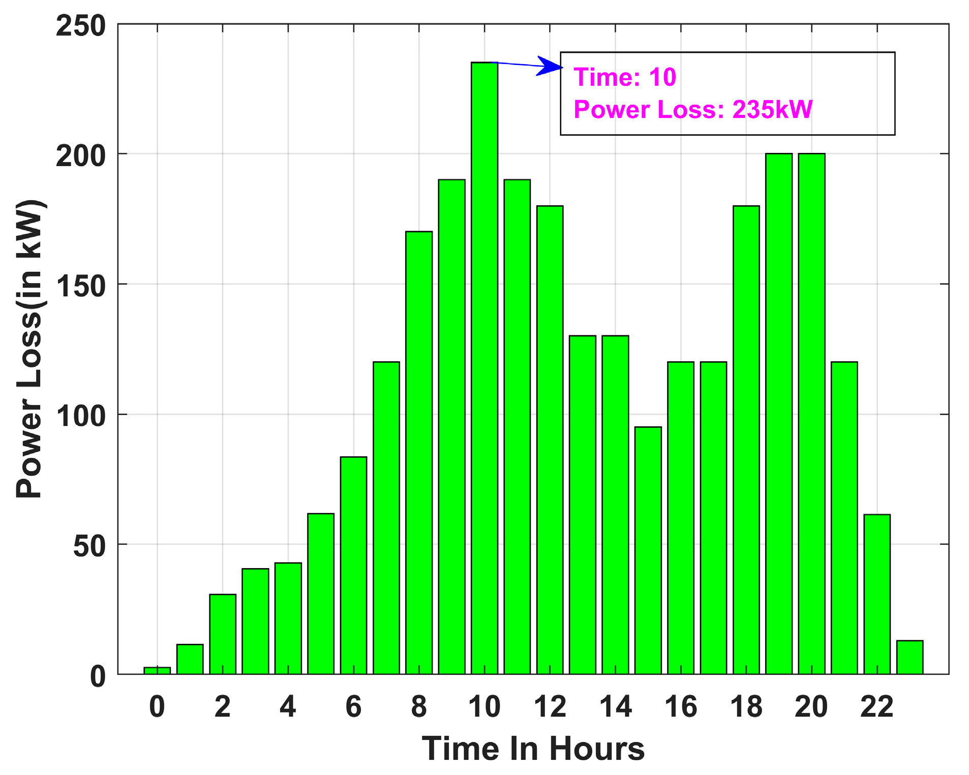Energies 18 05728 g020 Energies 18 05728 g020