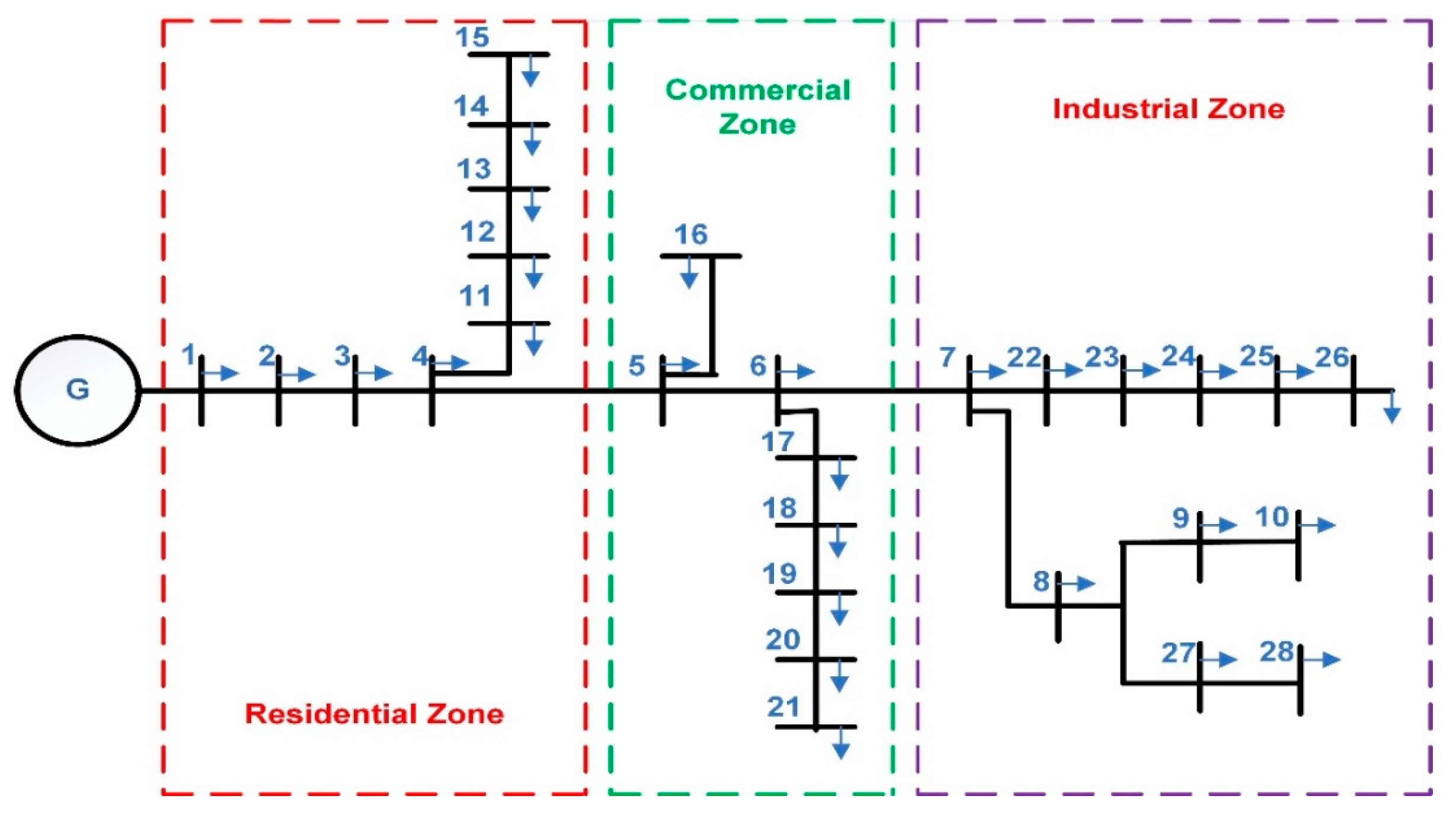 Energies 18 05728 g022 Energies 18 05728 g022