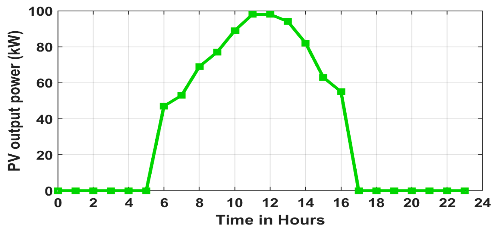 Energies 18 05728 g024 Energies 18 05728 g024