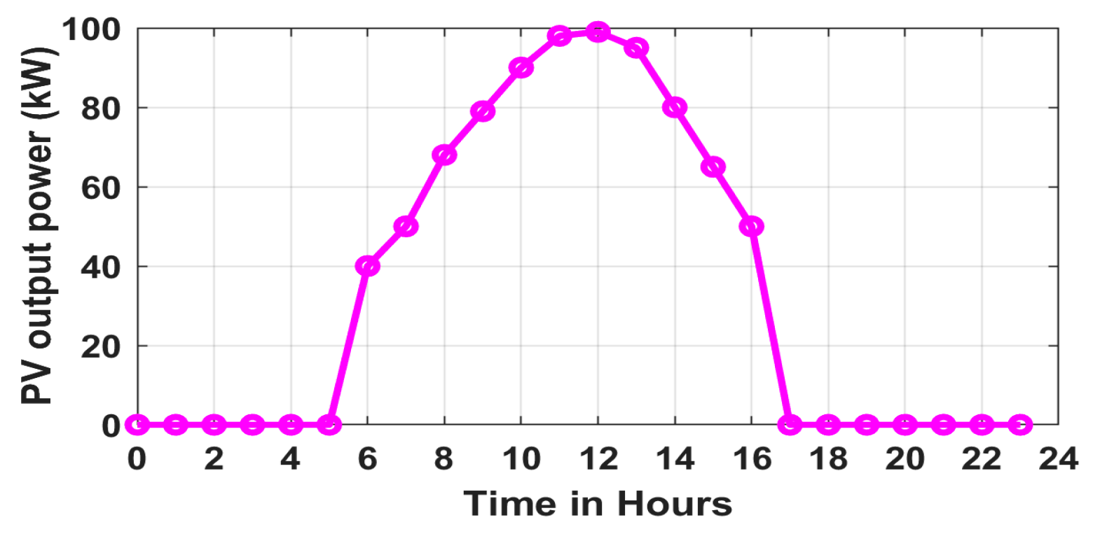 Energies 18 05728 g025 Energies 18 05728 g025