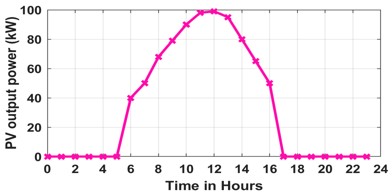 Energies 18 05728 g027 Energies 18 05728 g027