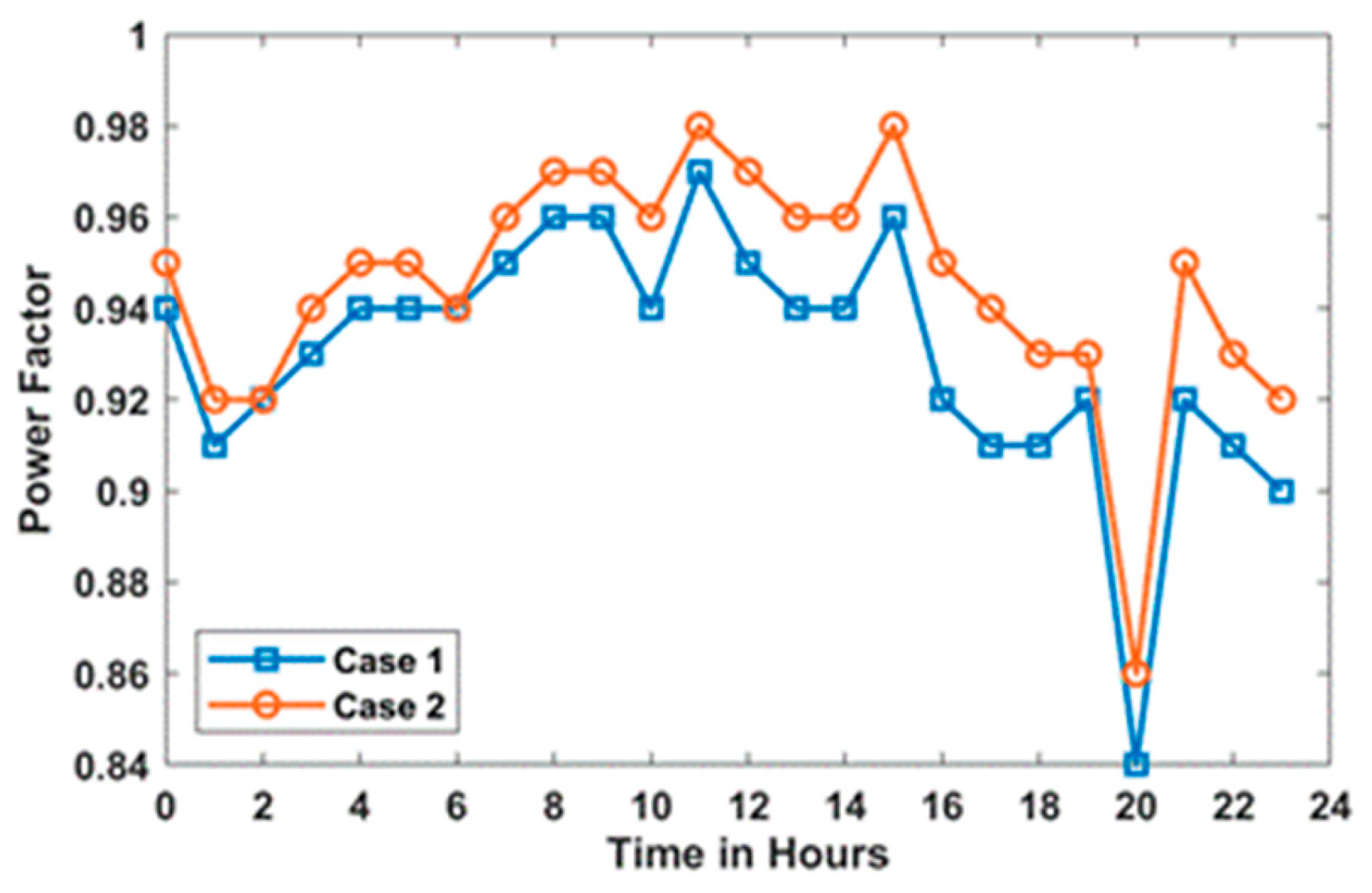 Energies 18 05728 g0a3 Energies 18 05728 g0a3