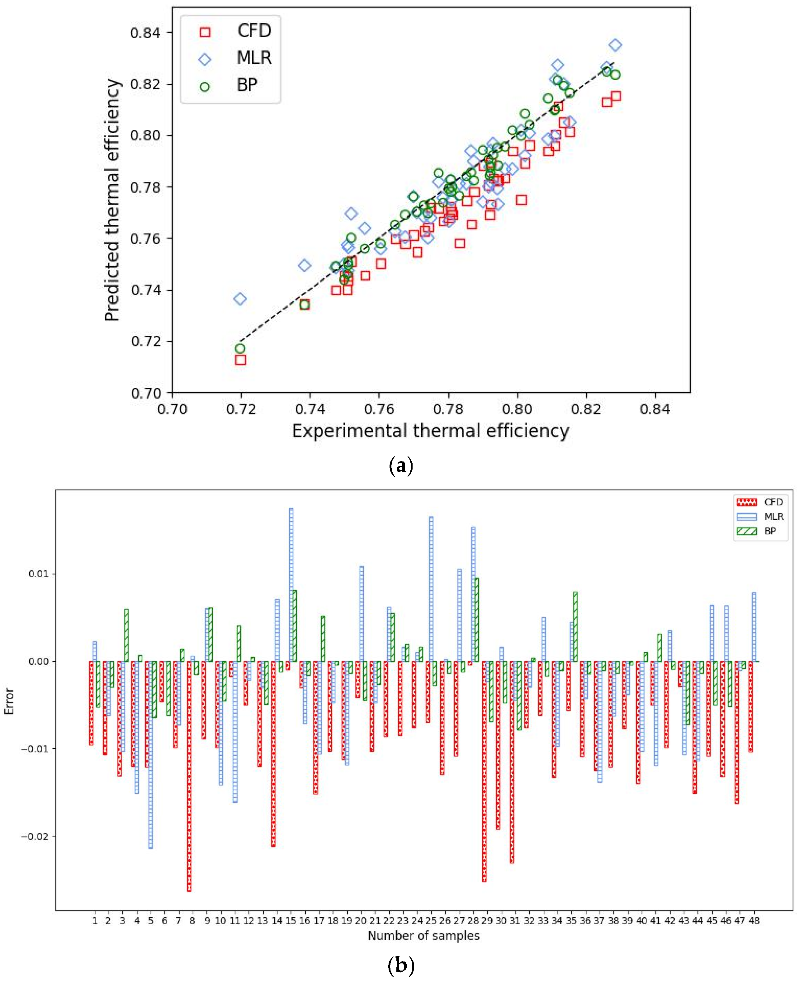 Energies 18 05730 g005 Energies 18 05730 g005