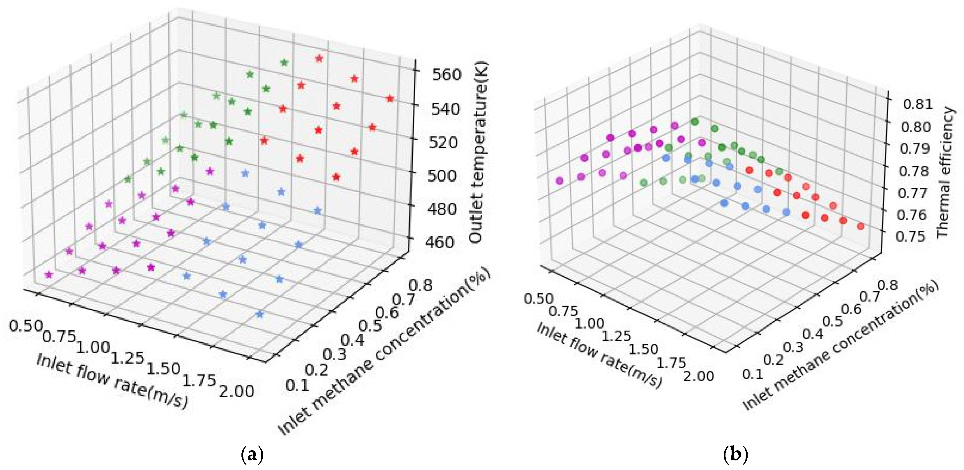Energies 18 05730 g006 Energies 18 05730 g006