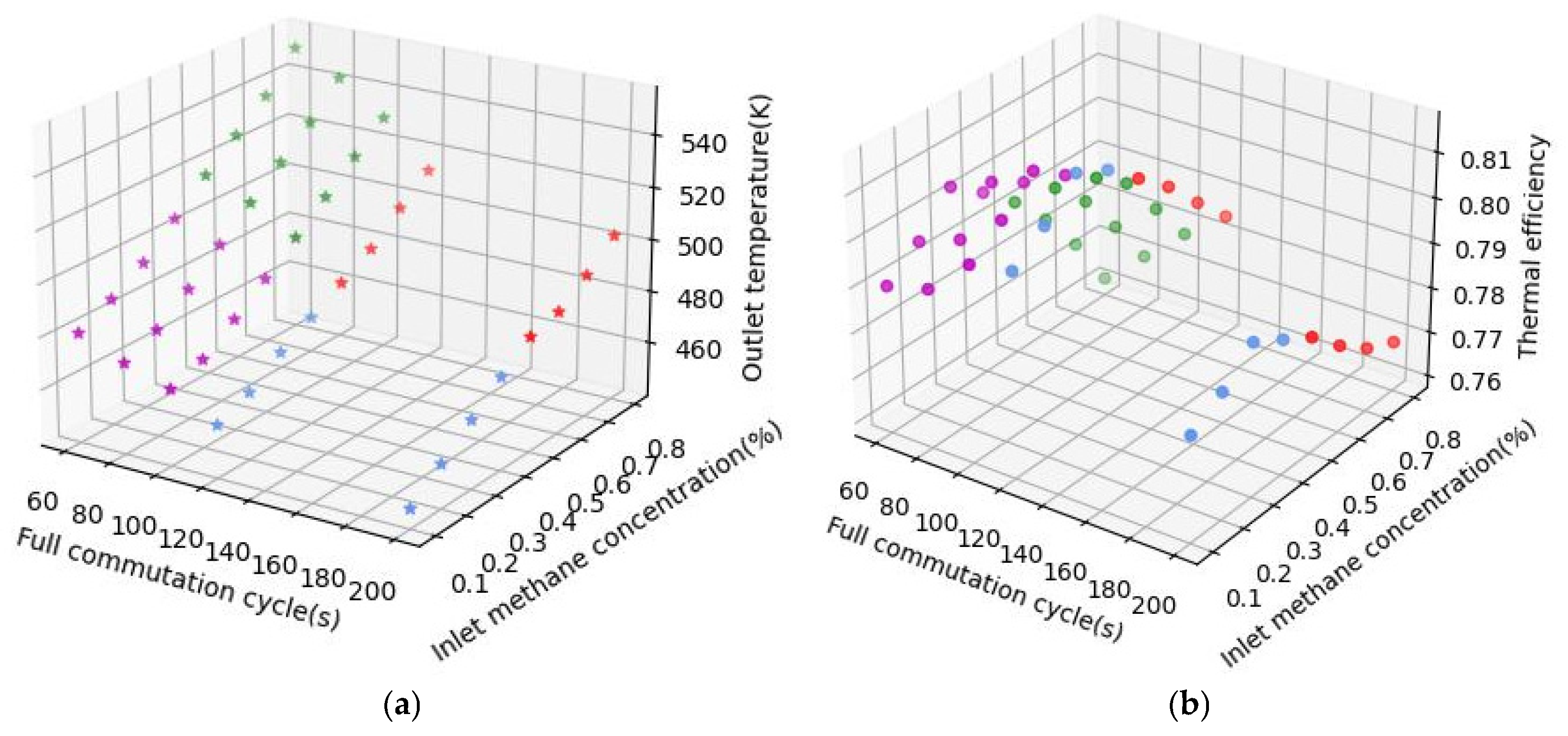Energies 18 05730 g007 Energies 18 05730 g007