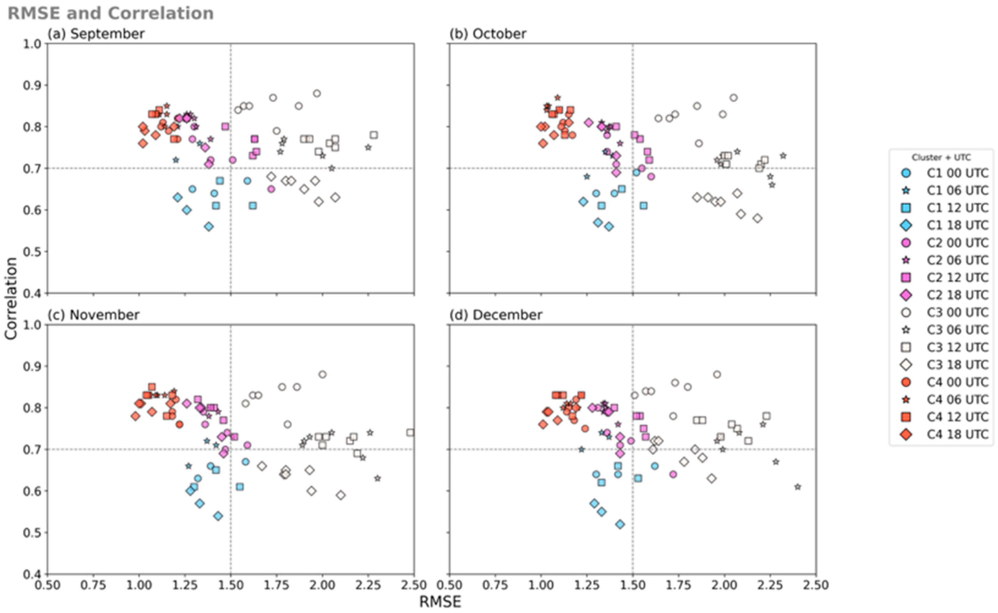 Energies 18 05731 g004 Energies 18 05731 g004