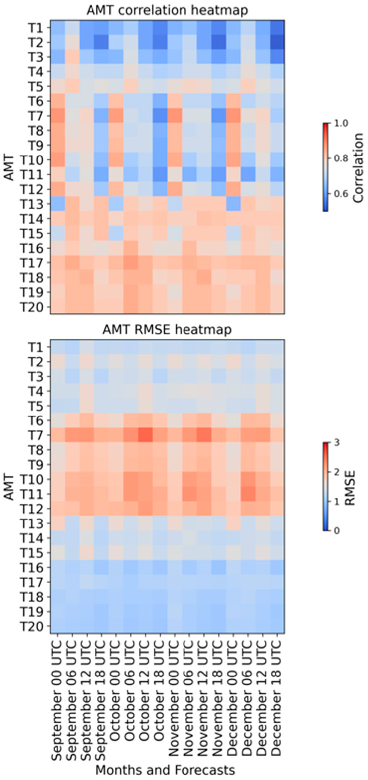 Energies 18 05731 g005 Energies 18 05731 g005