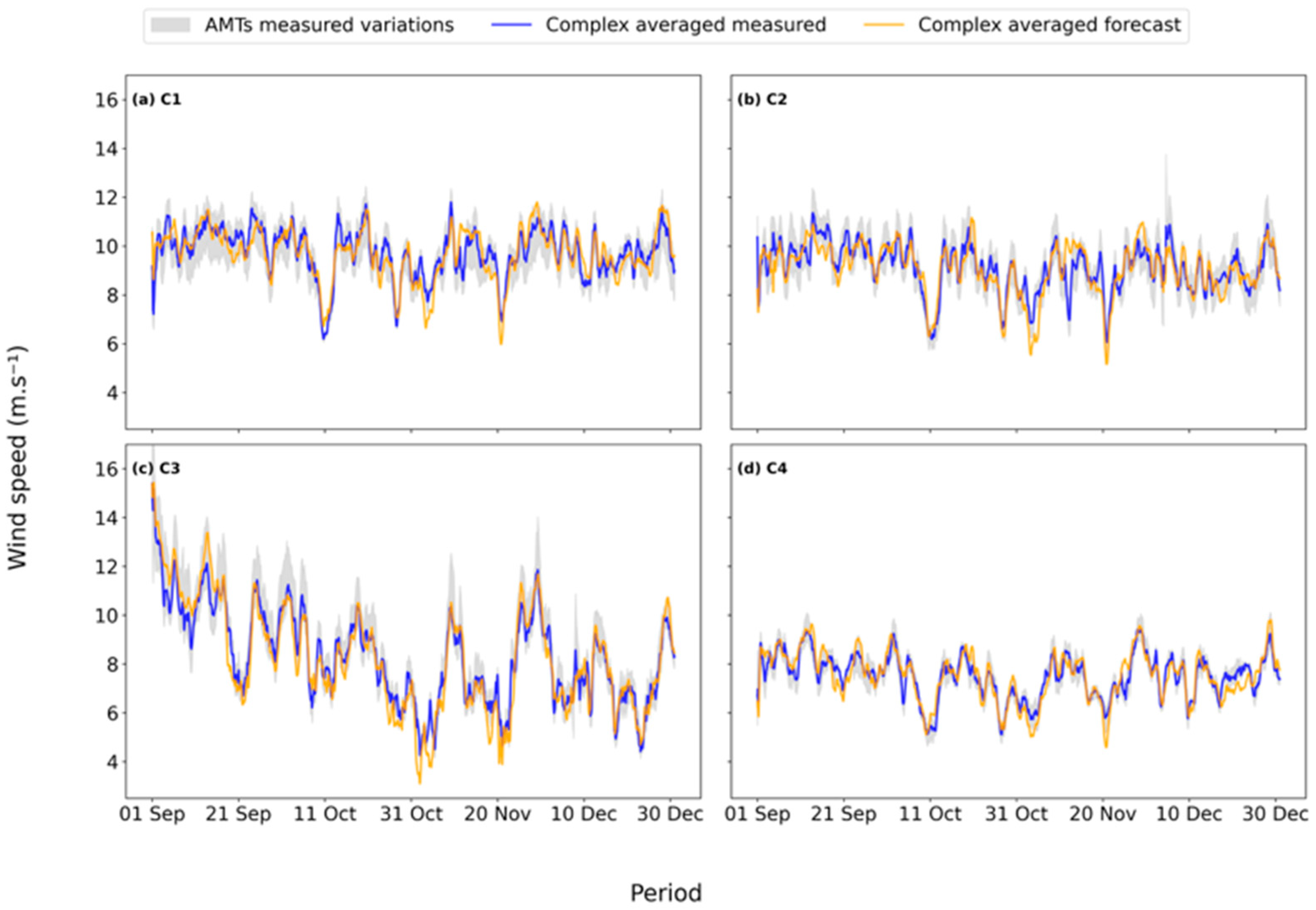Energies 18 05731 g006 Energies 18 05731 g006