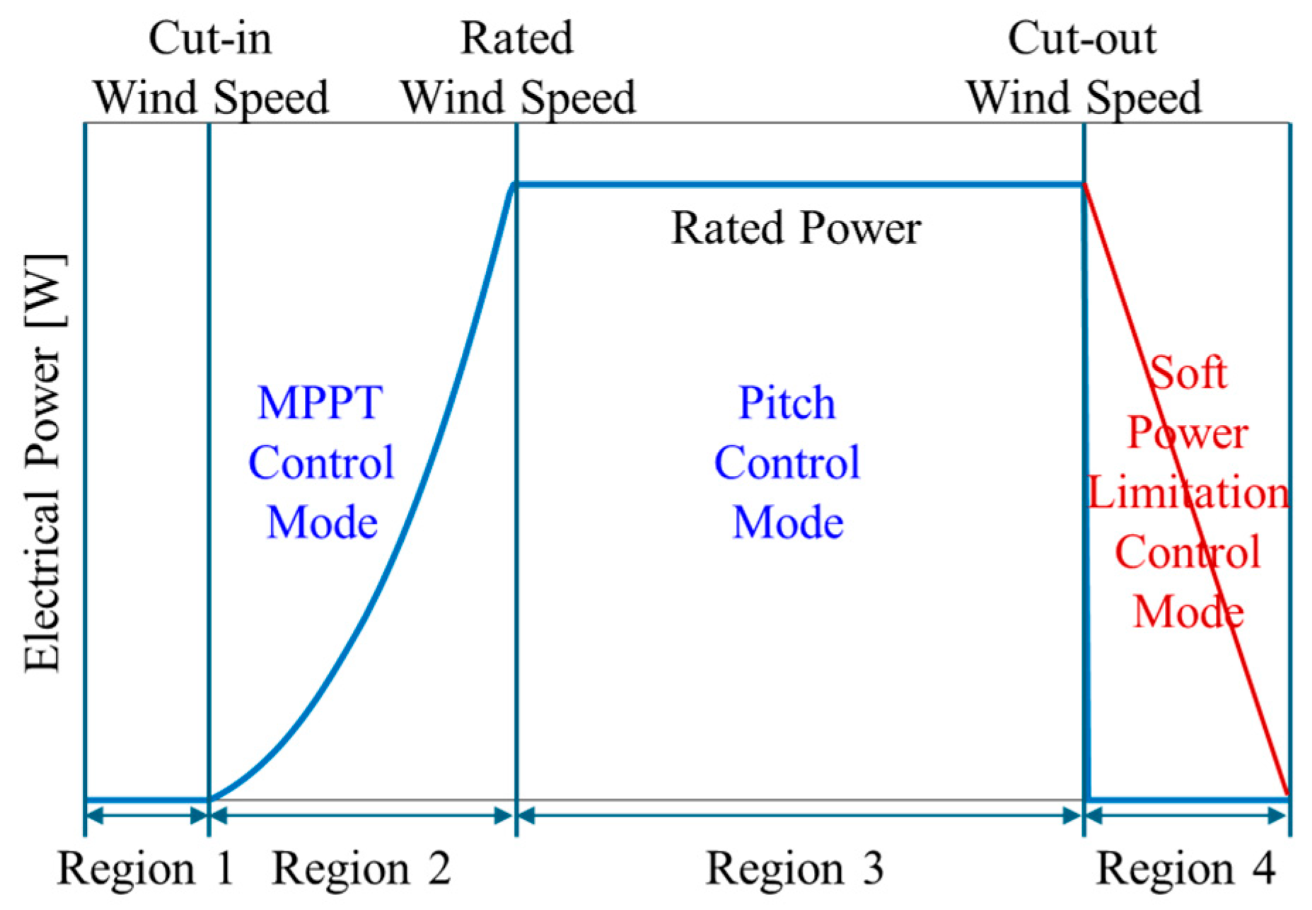 Energies 18 05732 g002