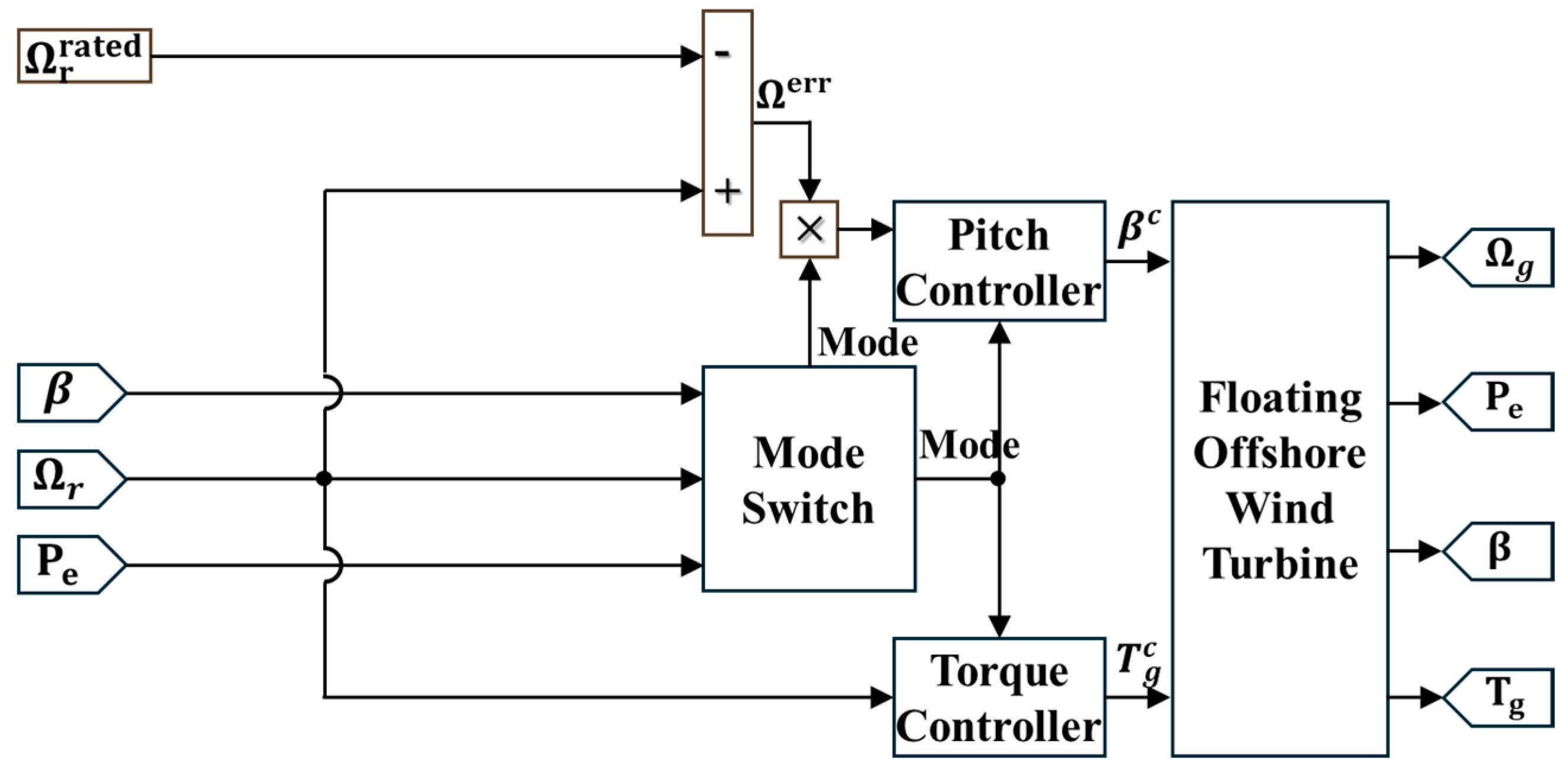 Energies 18 05732 g003