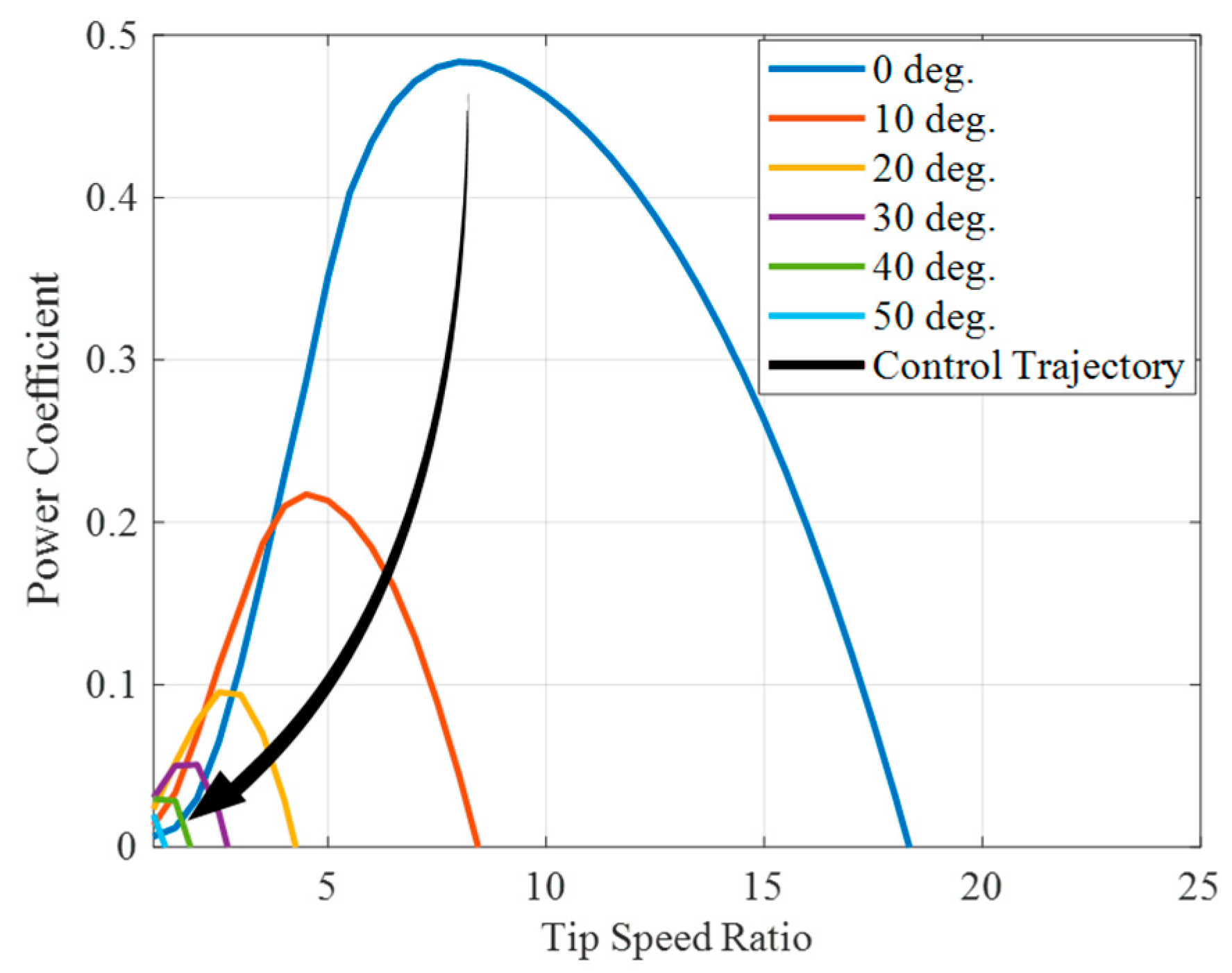 Energies 18 05732 g004