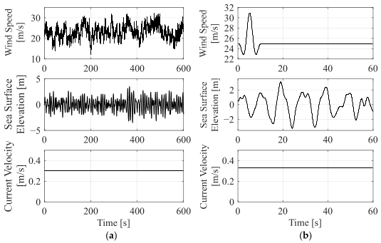 Energies 18 05732 g007