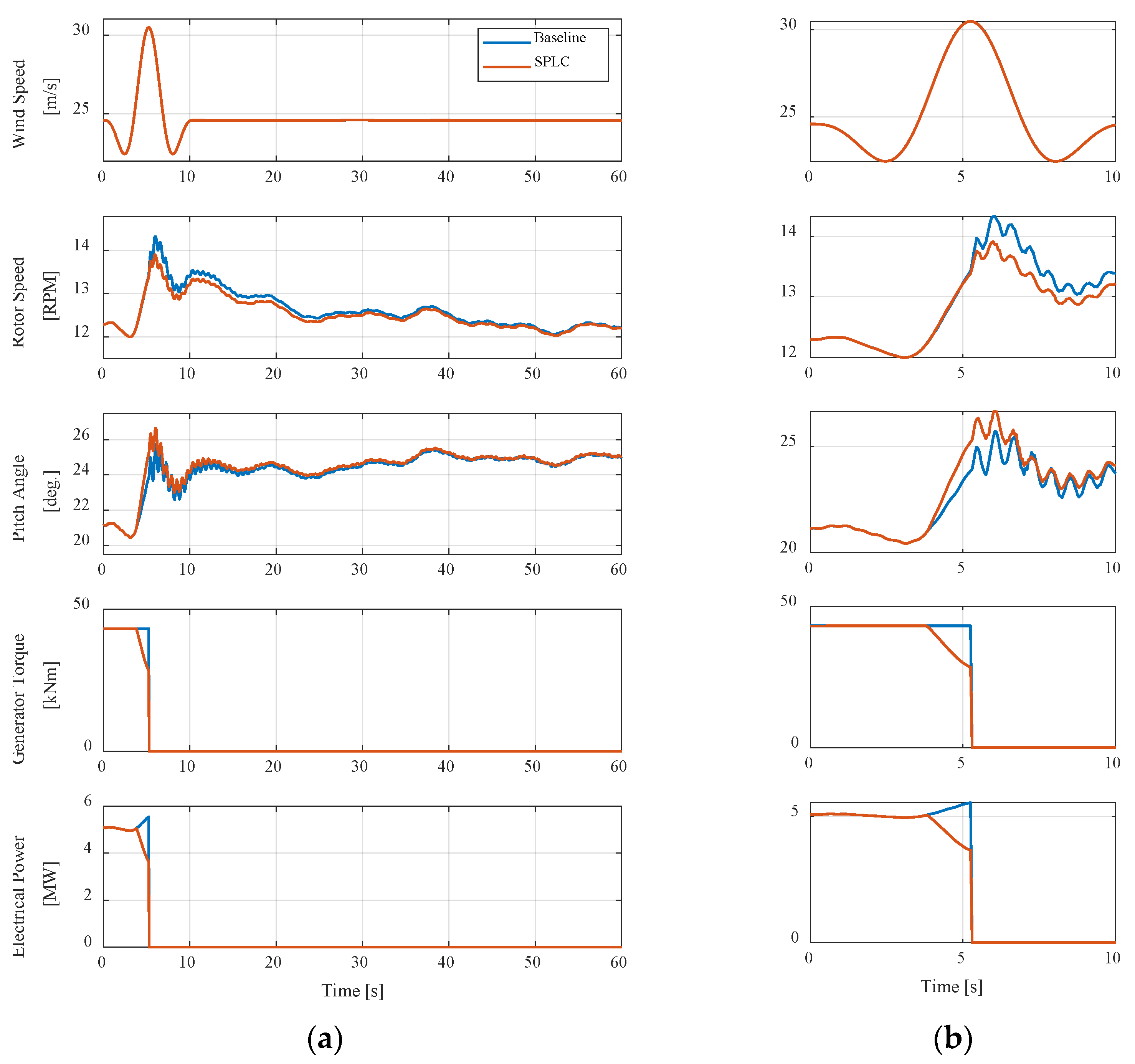 Energies 18 05732 g011