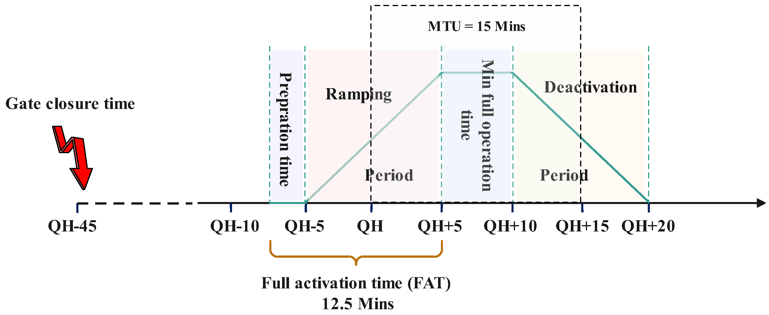Energies 18 05734 g001
