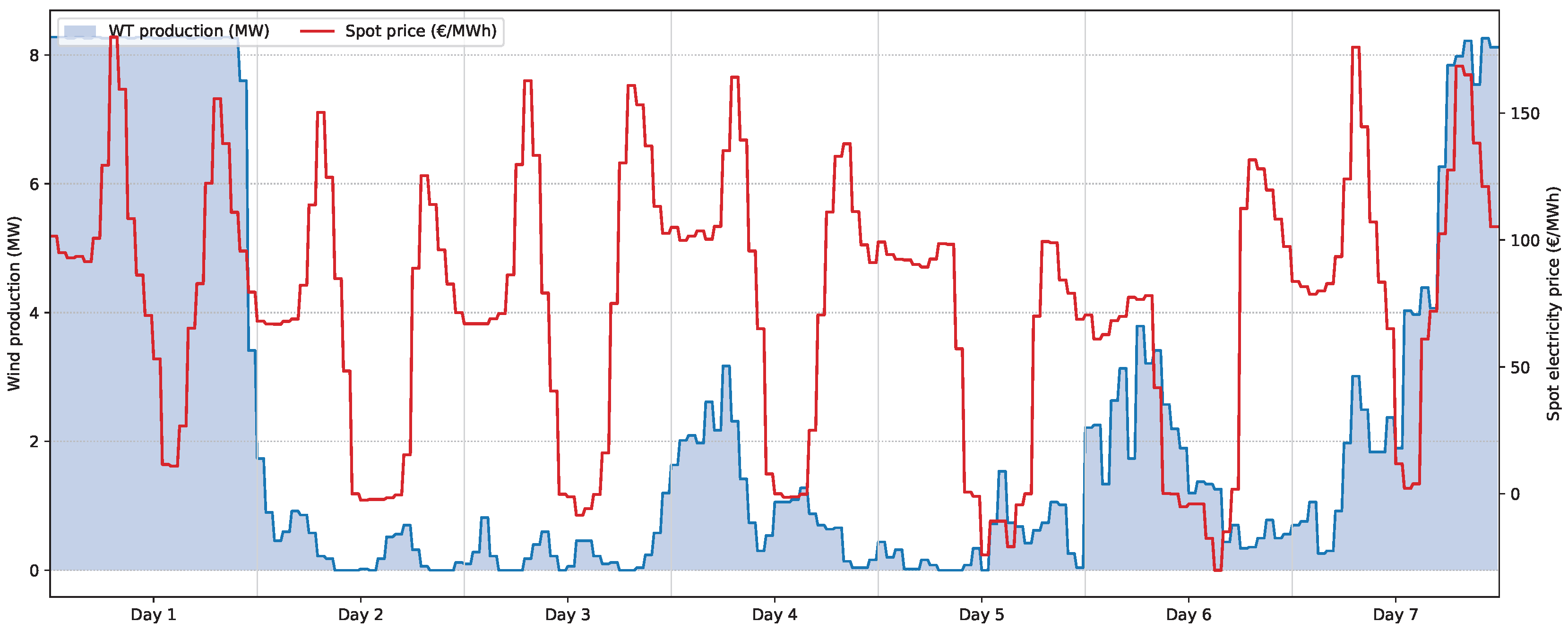 Energies 18 05734 g004