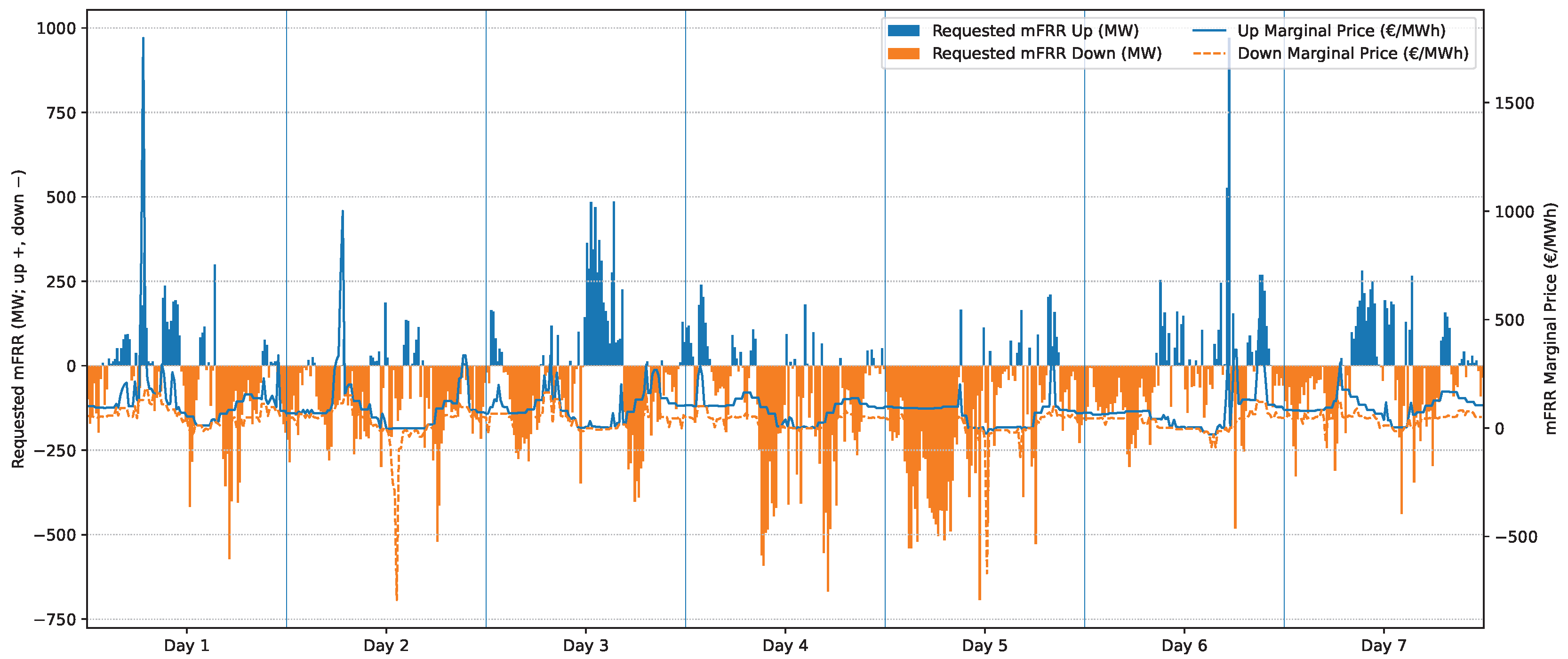 Energies 18 05734 g005