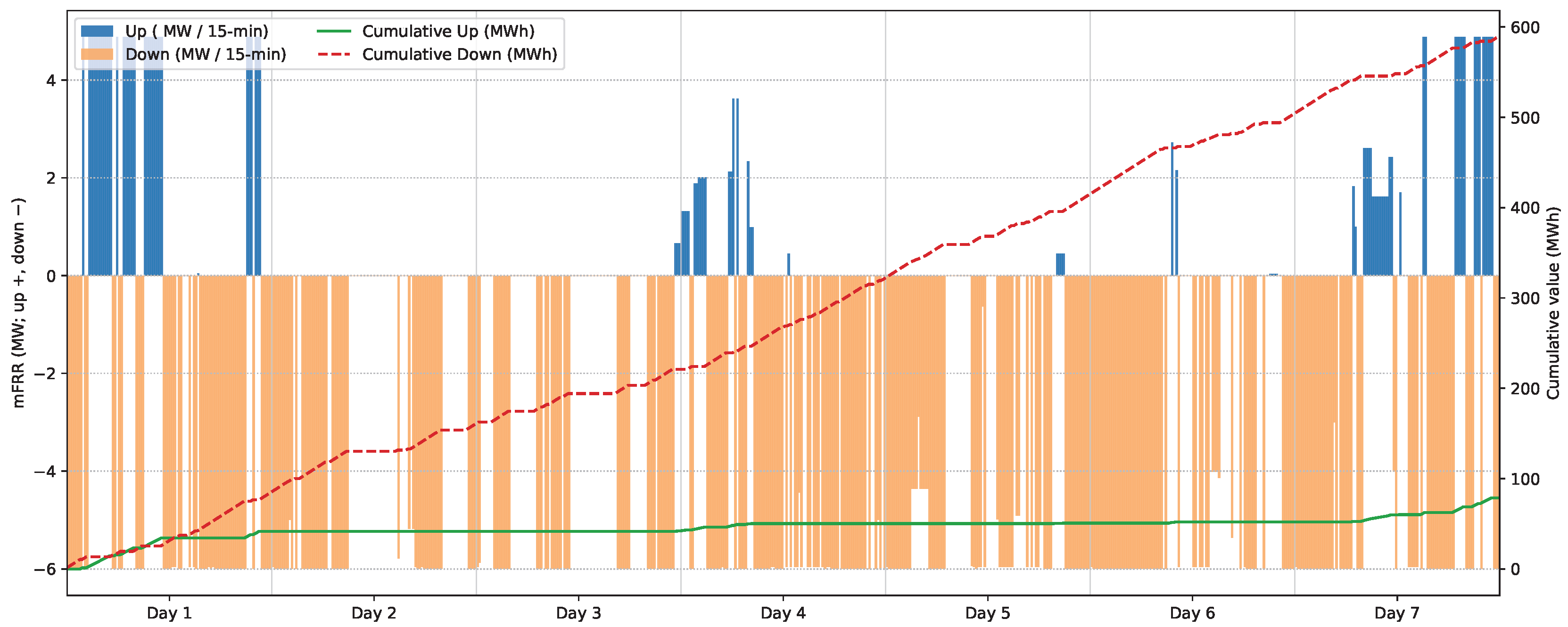 Energies 18 05734 g006