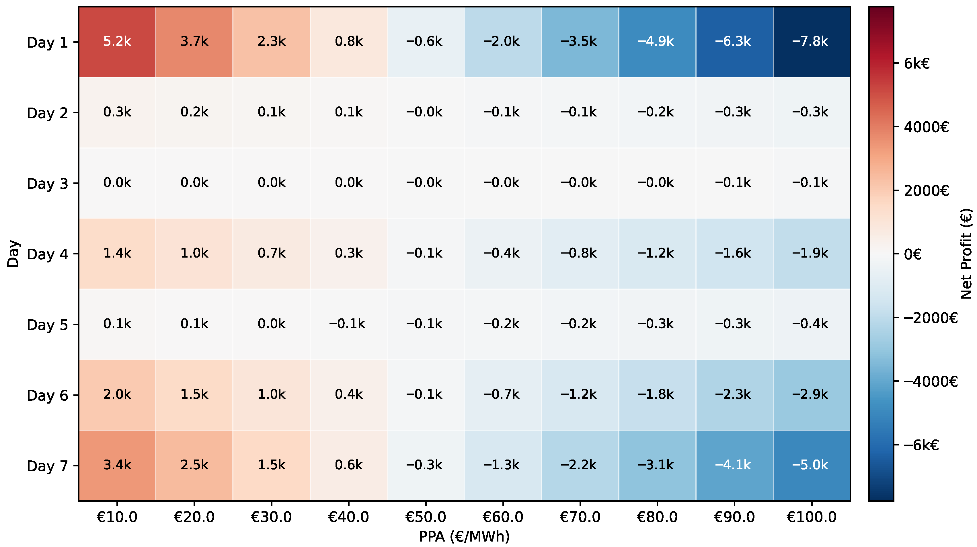 Energies 18 05734 g007
