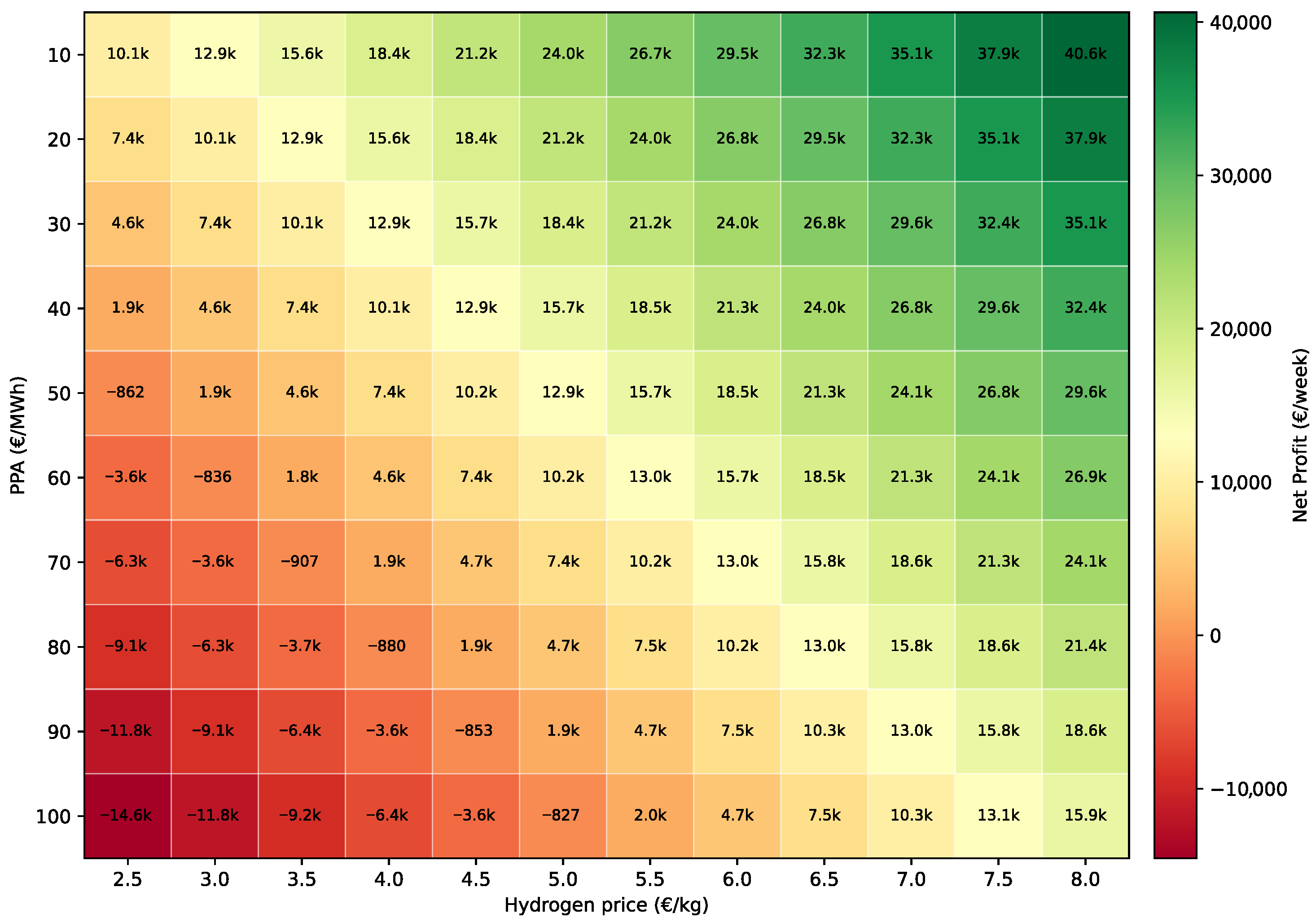 Energies 18 05734 g009
