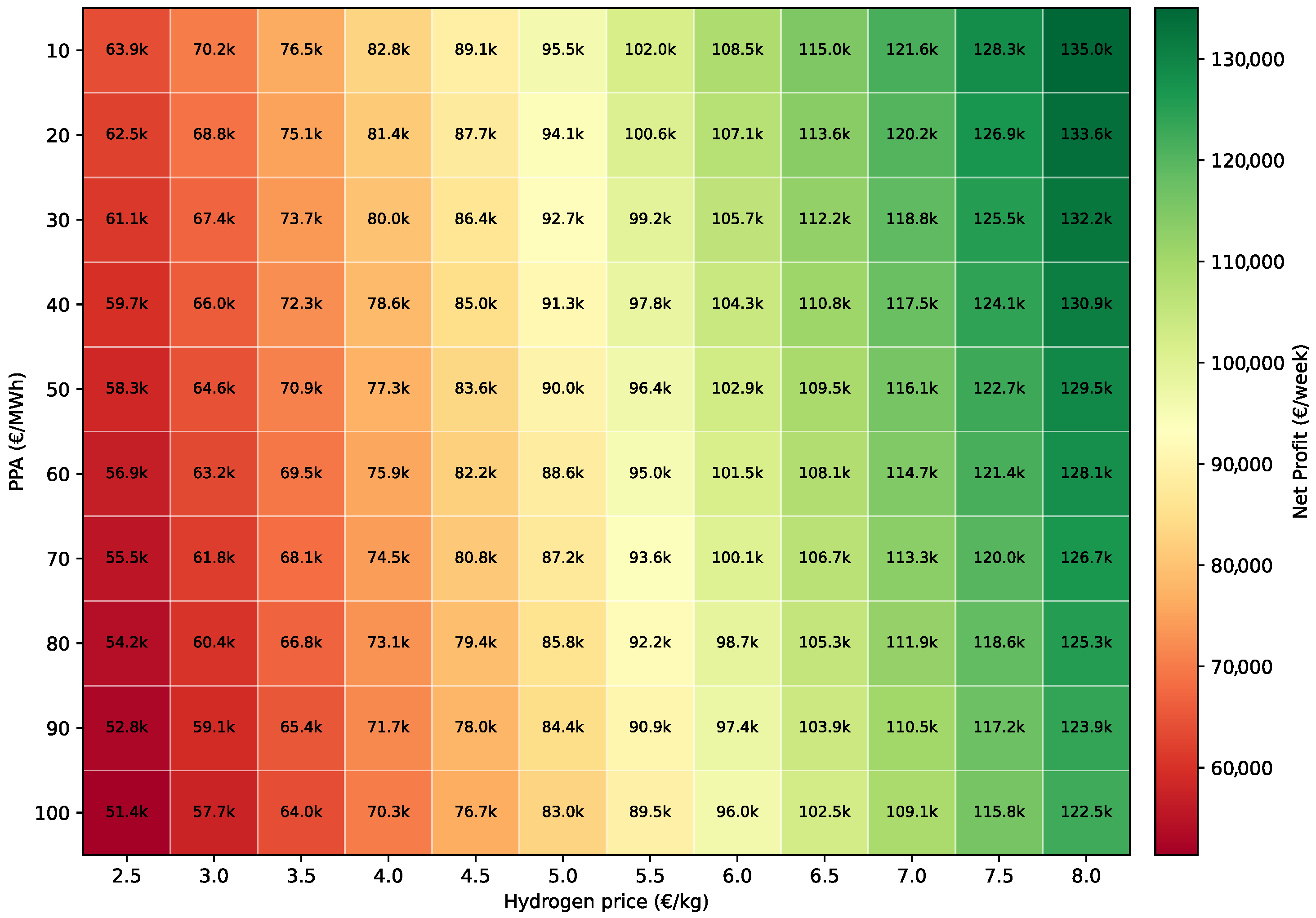 Energies 18 05734 g010