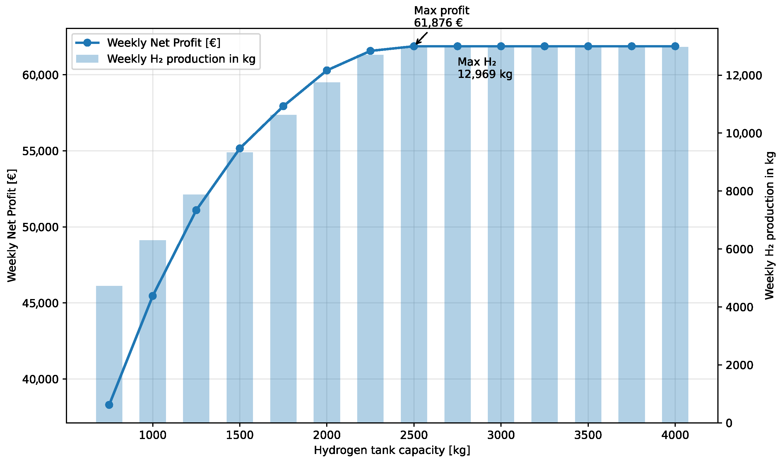 Energies 18 05734 g012