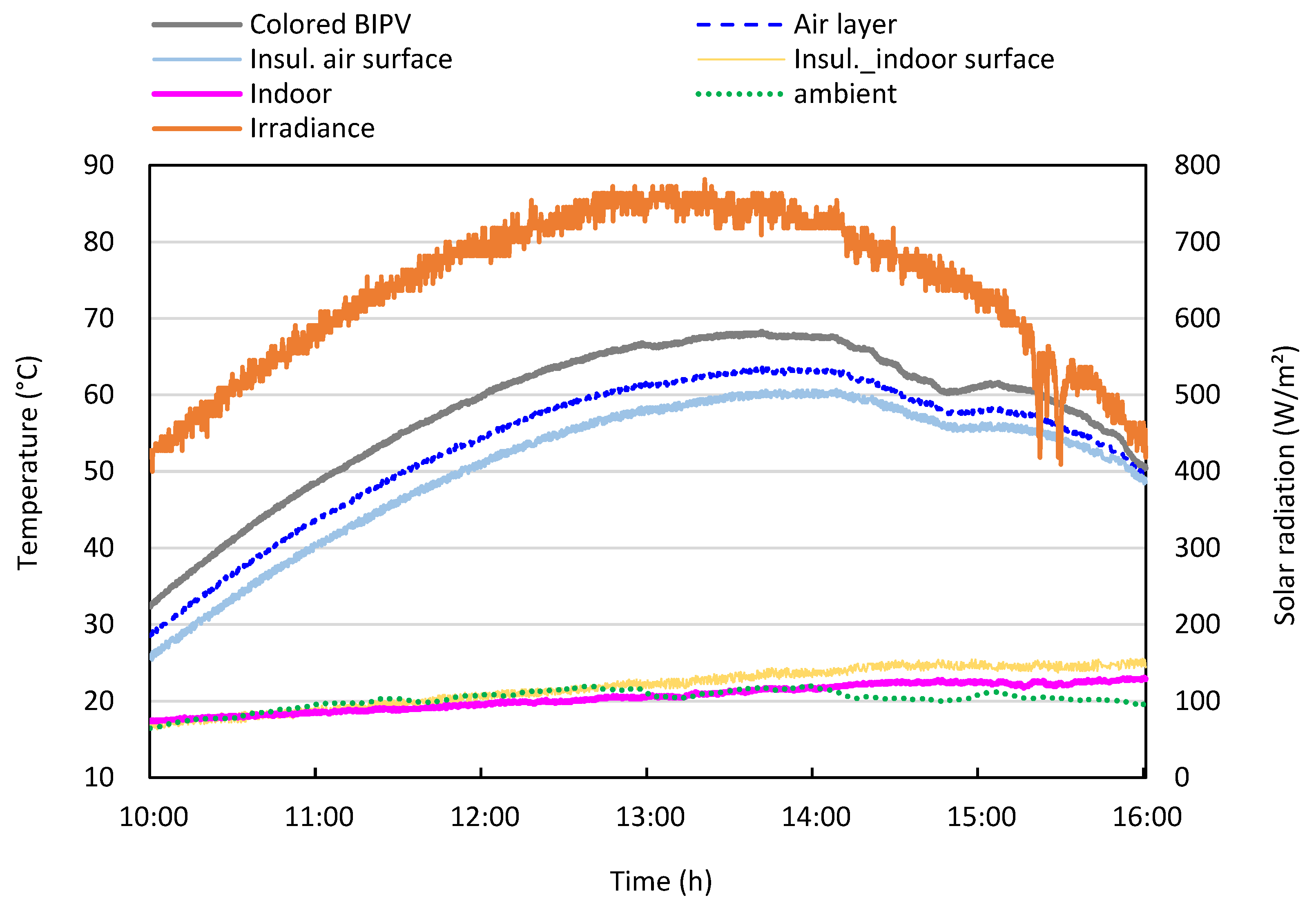 Energies 18 05735 g009