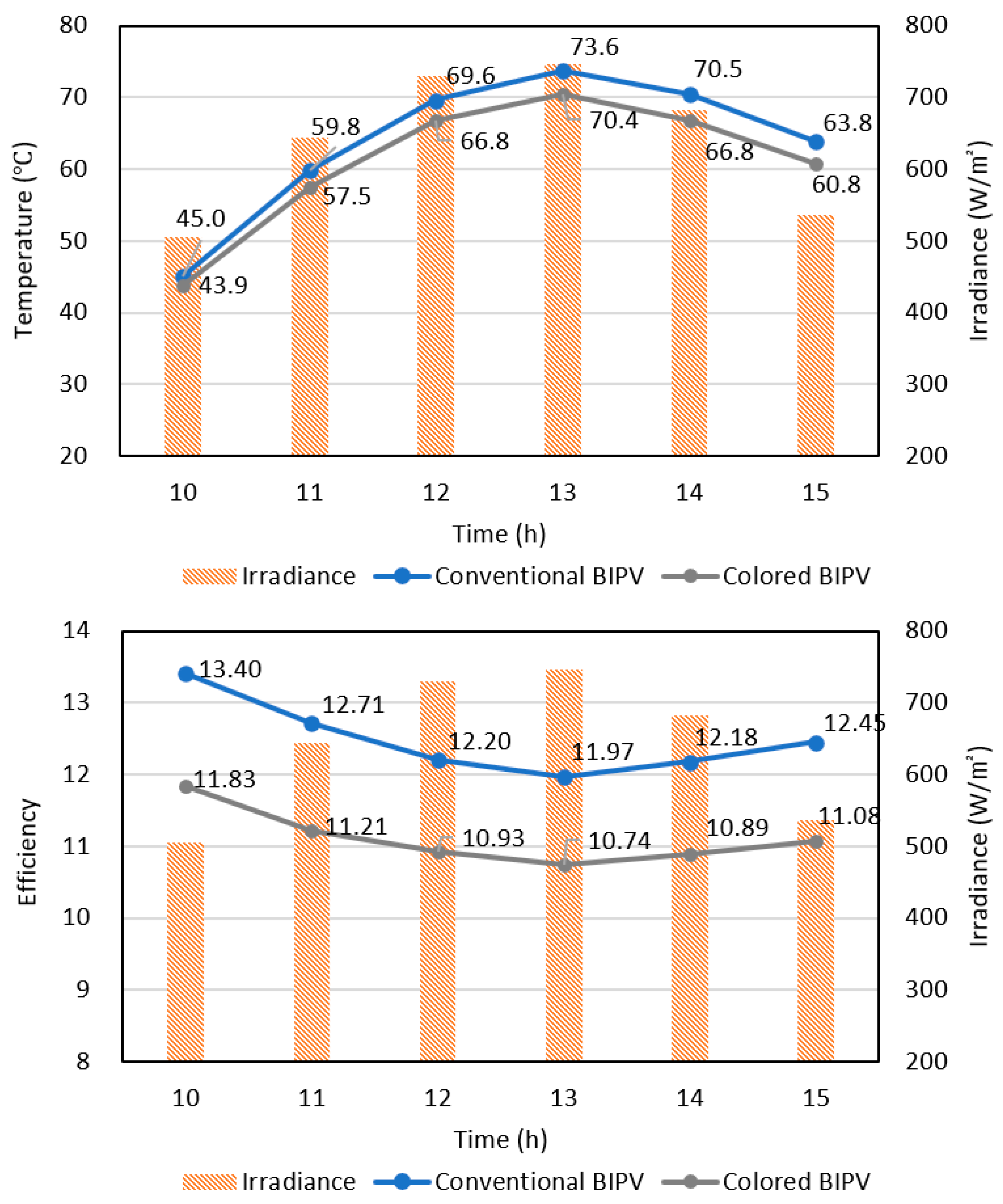 Energies 18 05735 g010