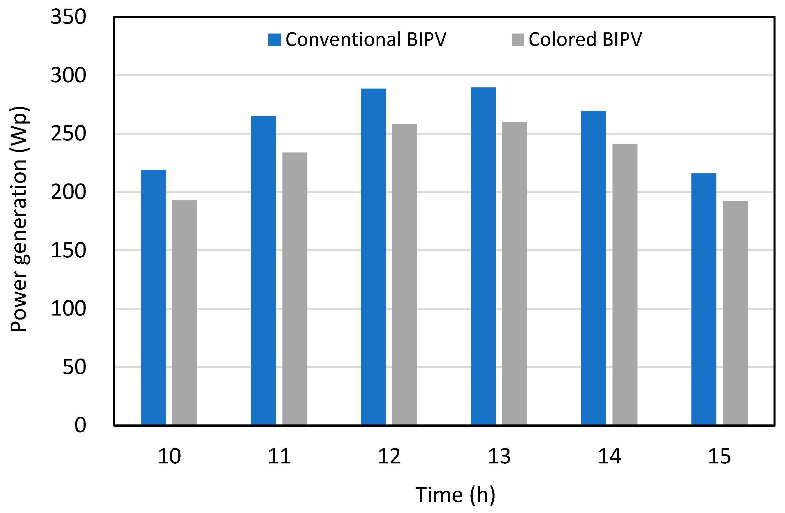 Energies 18 05735 g011