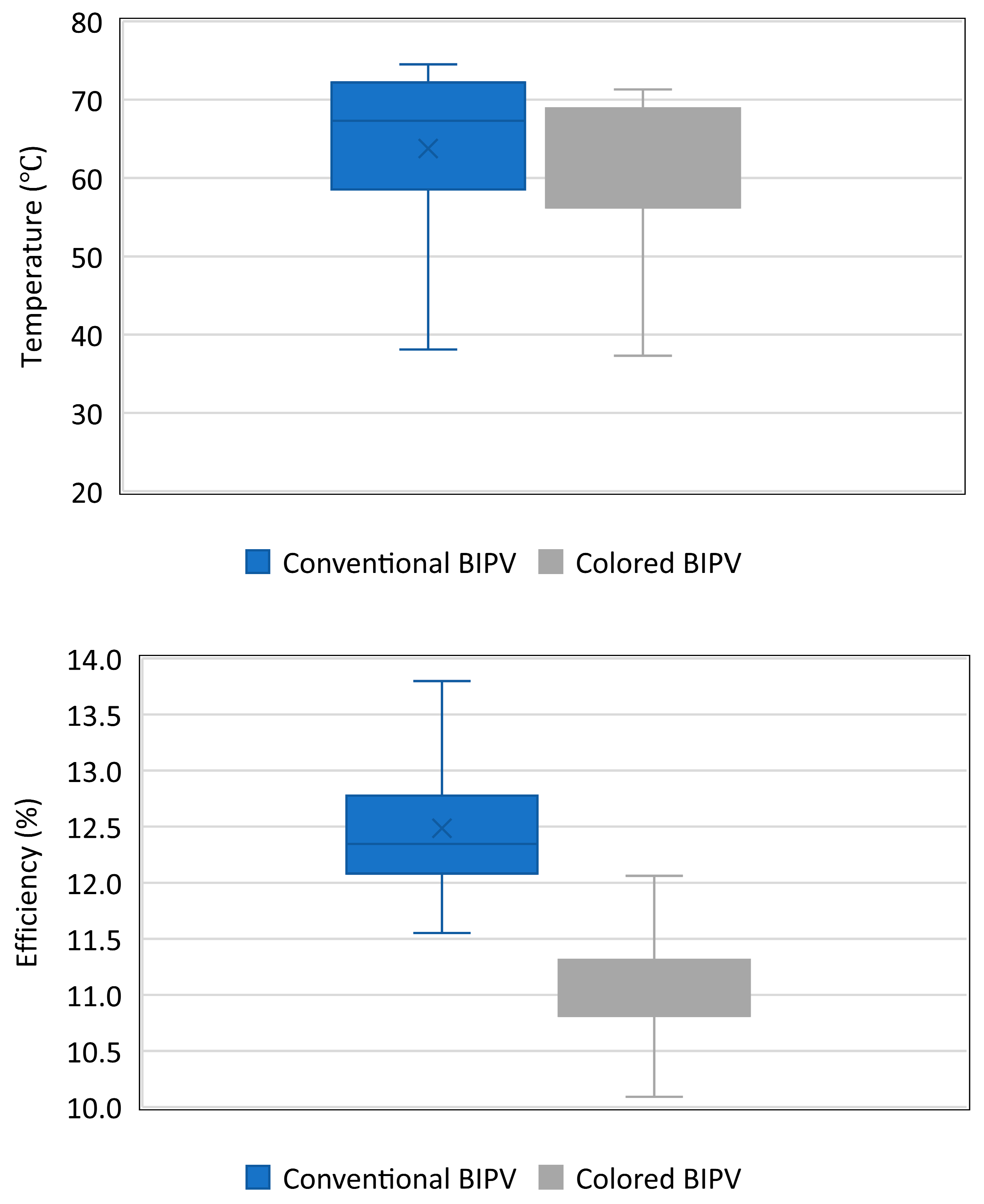 Energies 18 05735 g012