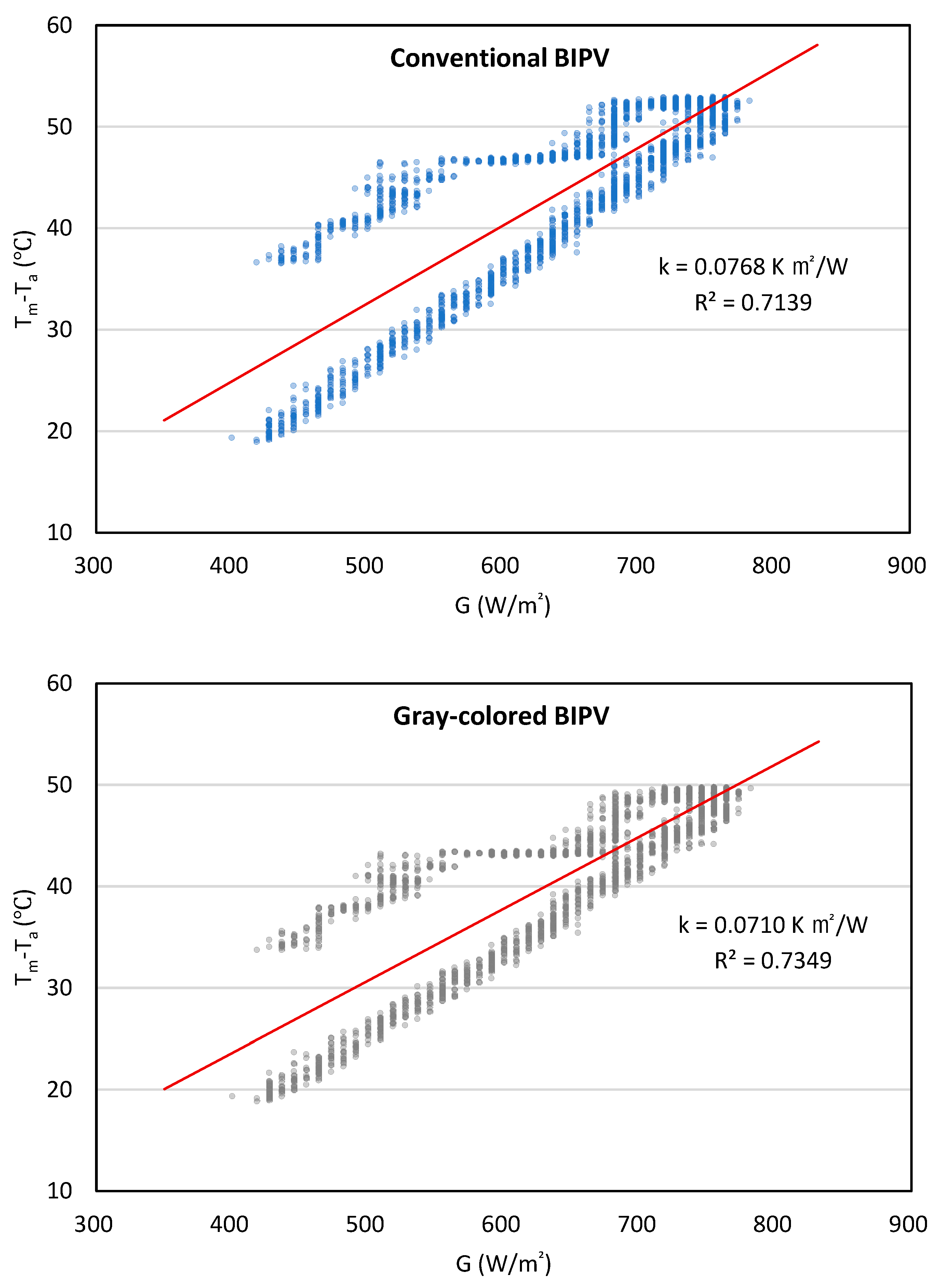 Energies 18 05735 g013