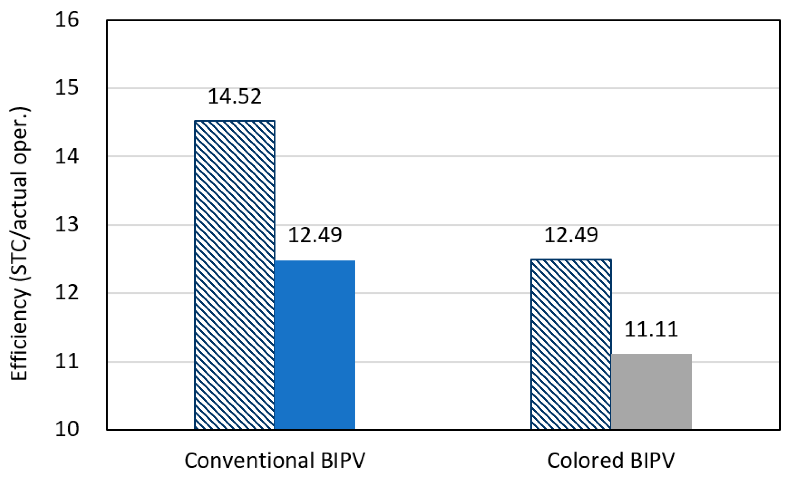 Energies 18 05735 g016