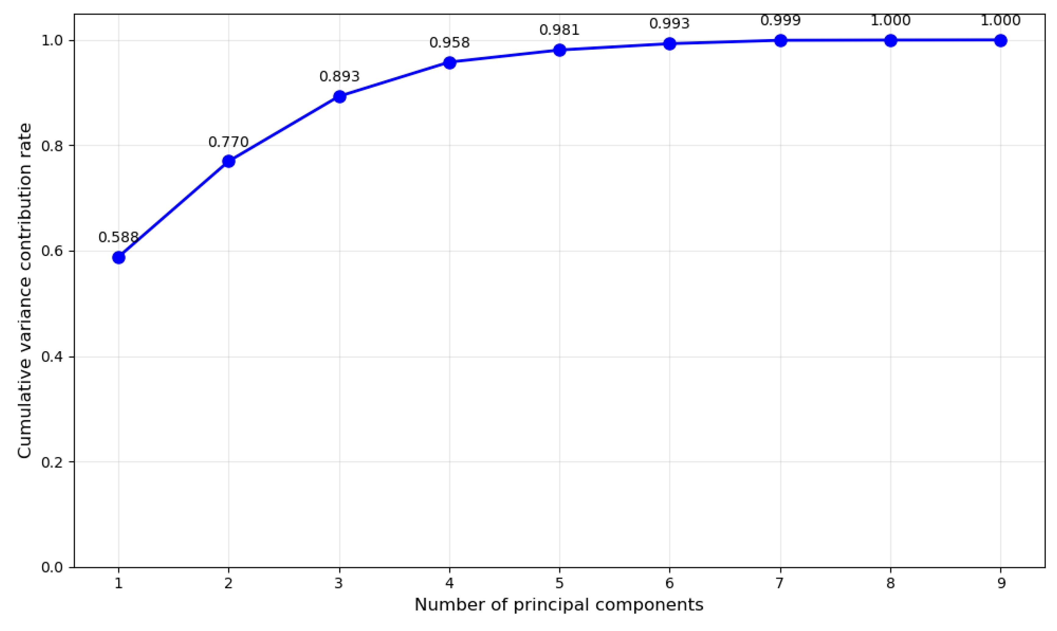 Energies 18 05736 g008 Energies 18 05736 g008