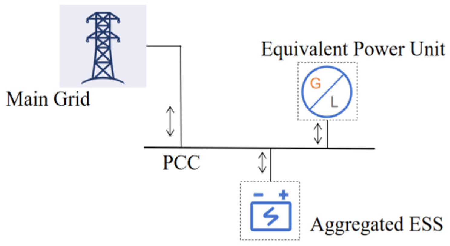 Energies 18 05740 g002 Energies 18 05740 g002
