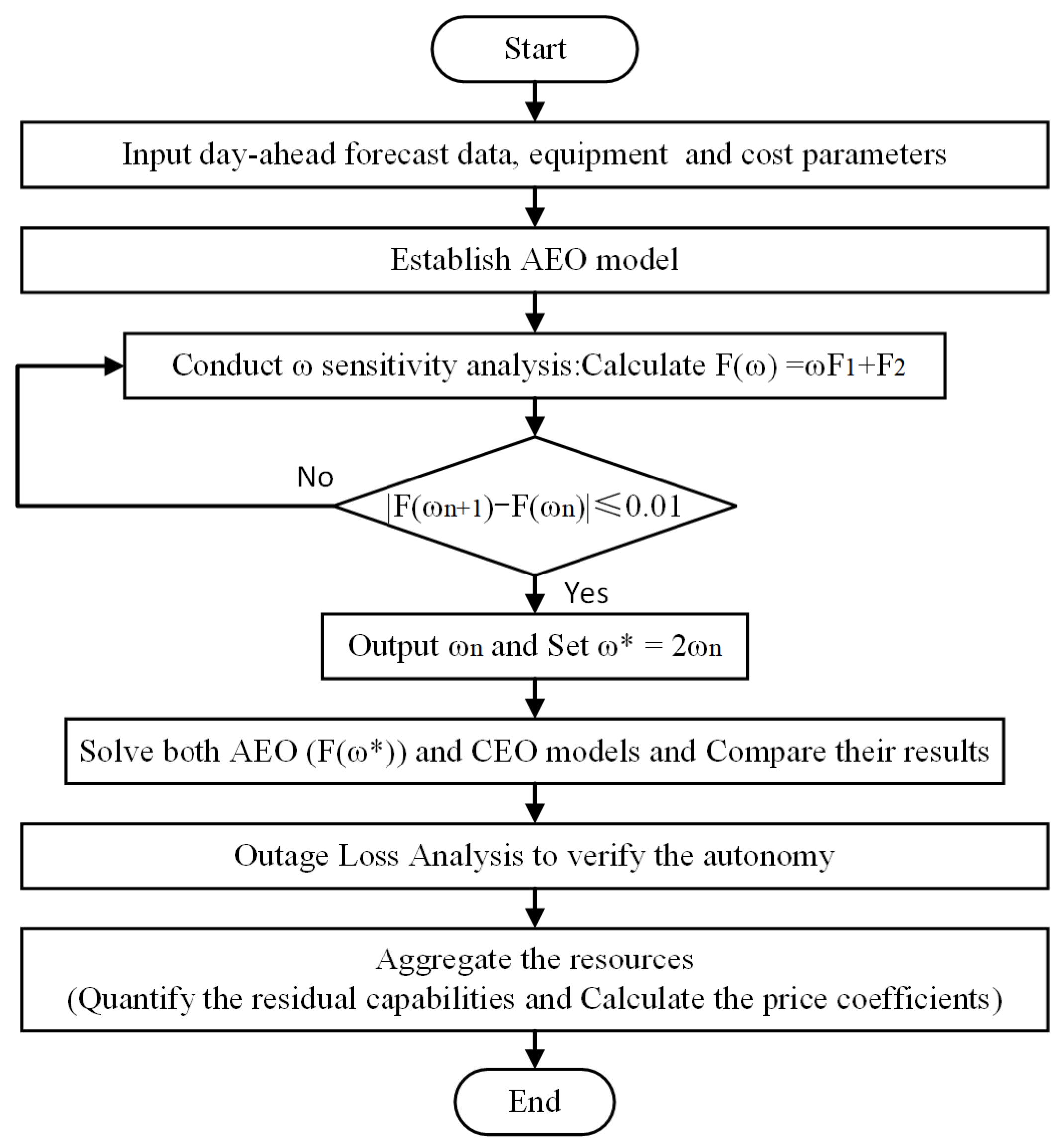 Energies 18 05740 g003 Energies 18 05740 g003