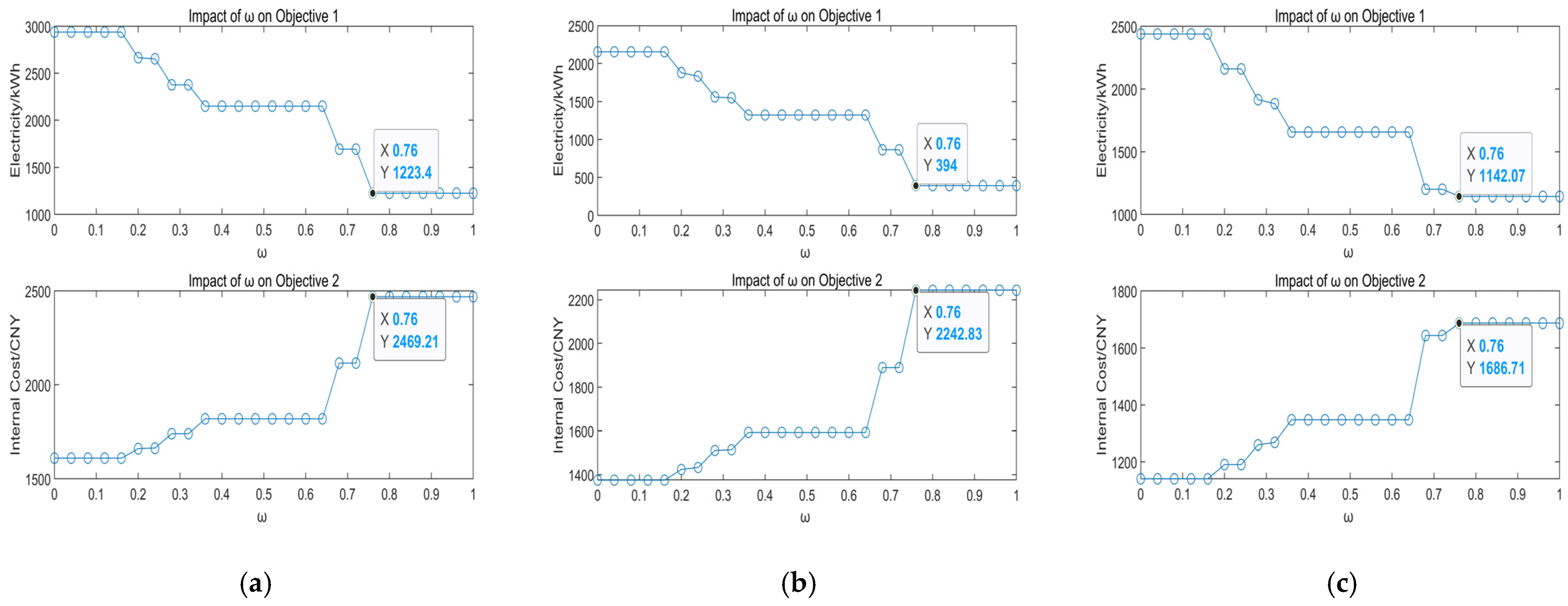 Energies 18 05740 g004 Energies 18 05740 g004