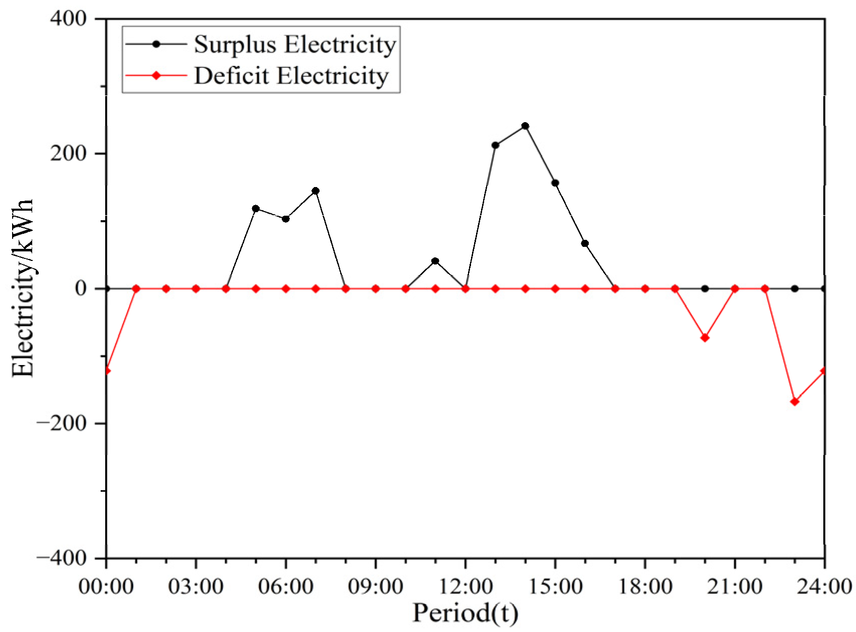 Energies 18 05740 g007 Energies 18 05740 g007