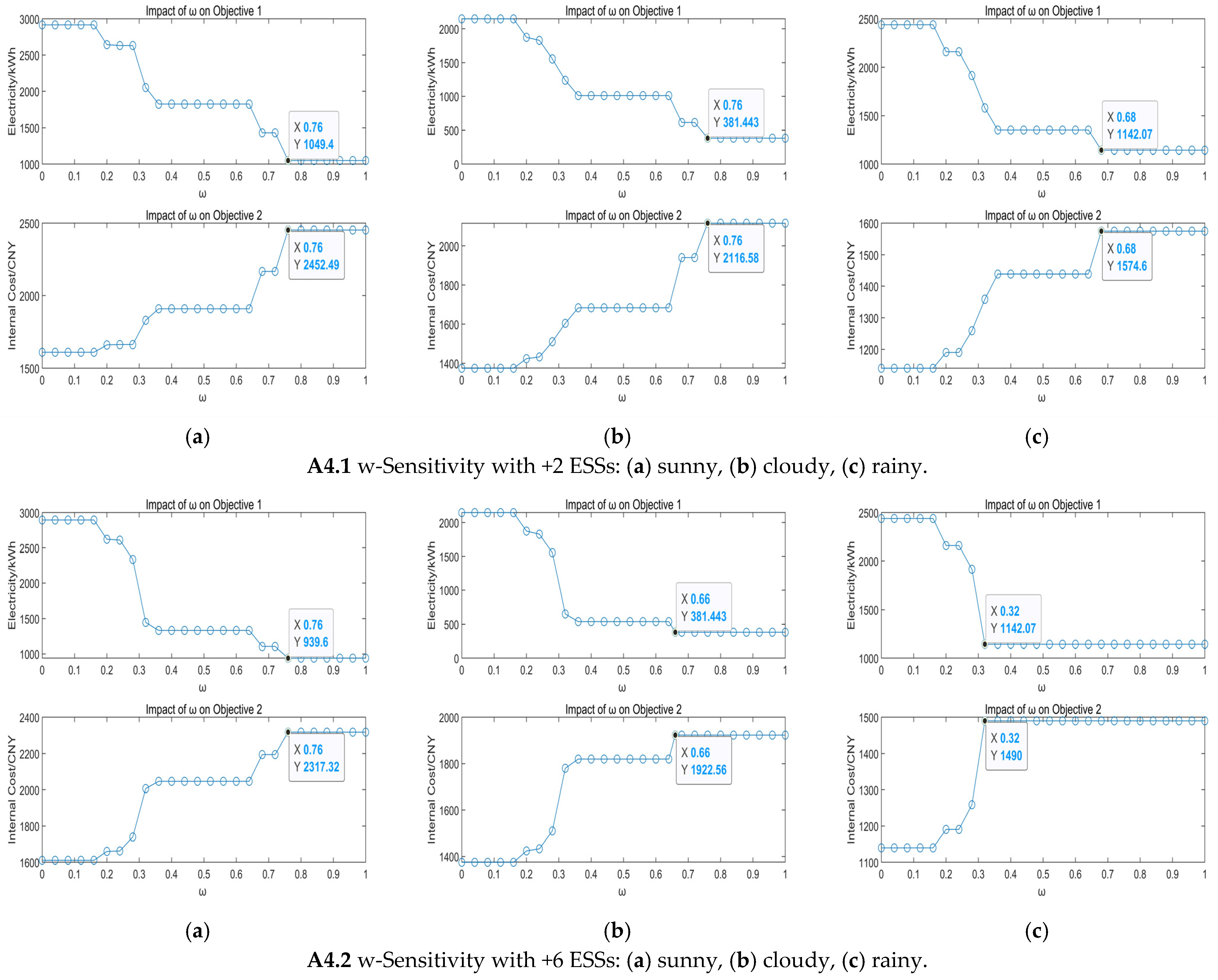 Energies 18 05740 g0a4a Energies 18 05740 g0a4a
