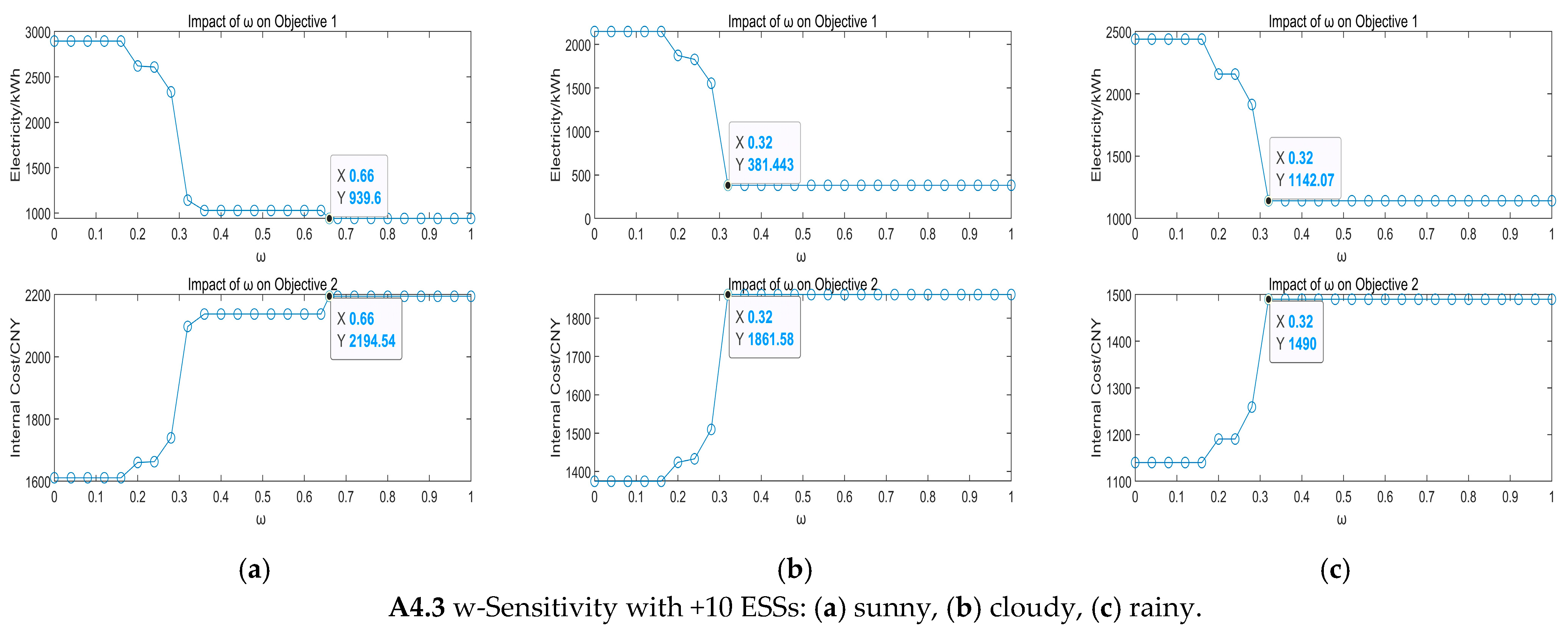 Energies 18 05740 g0a4b Energies 18 05740 g0a4b