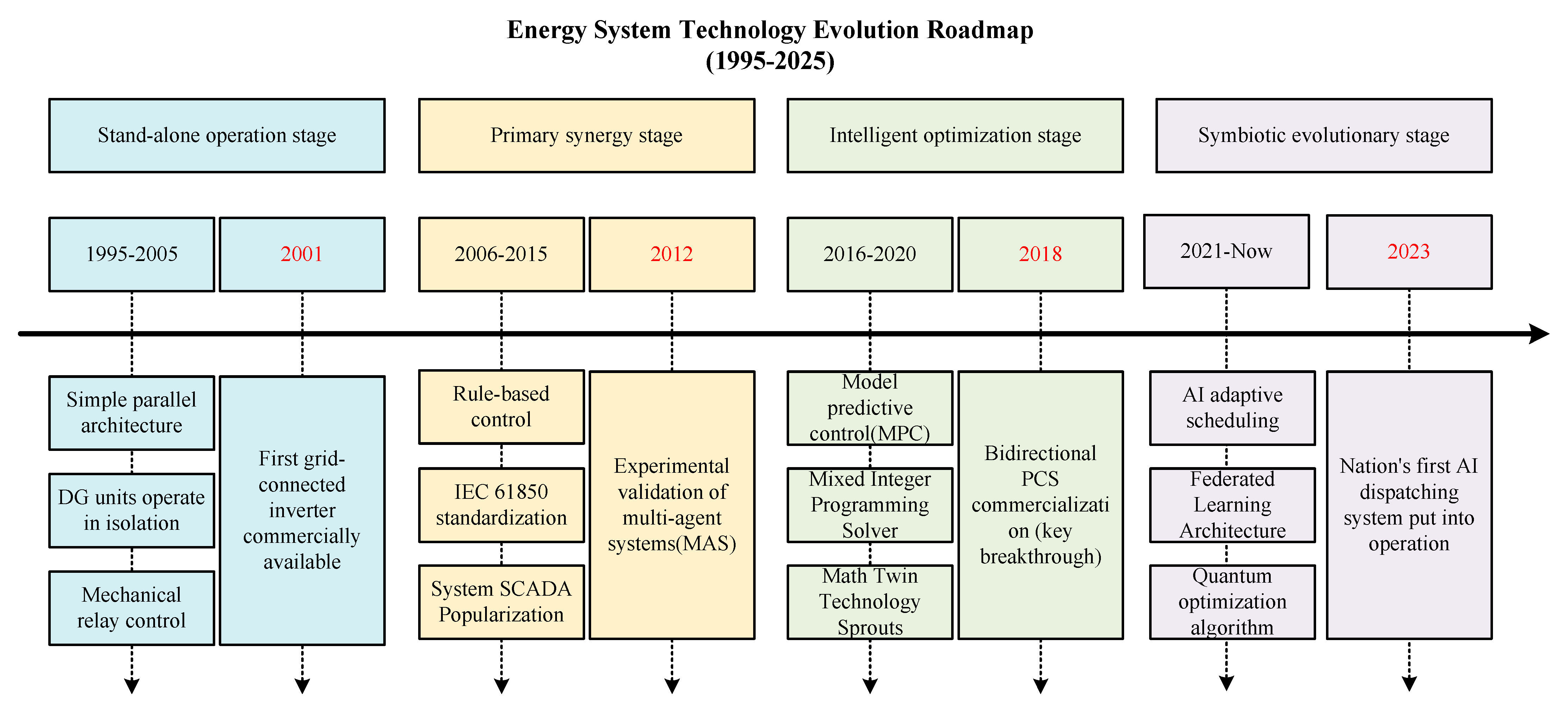 Energies 18 05741 g002 Energies 18 05741 g002