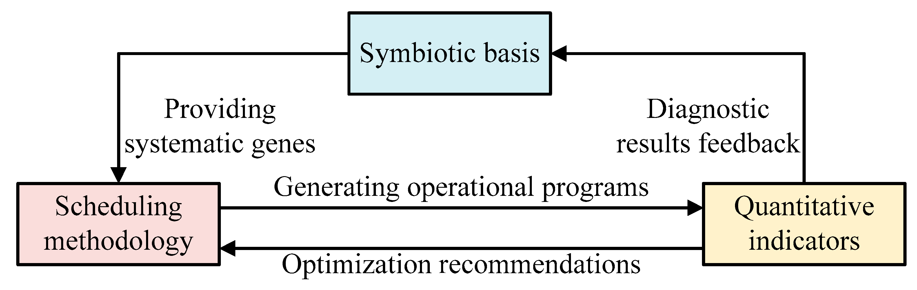 Energies 18 05741 g003 Energies 18 05741 g003